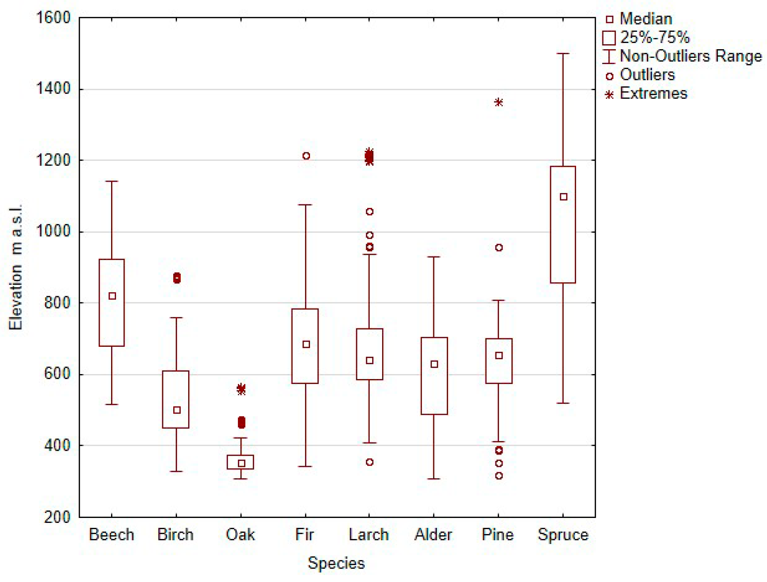 Remotesensing 11 00929 g005