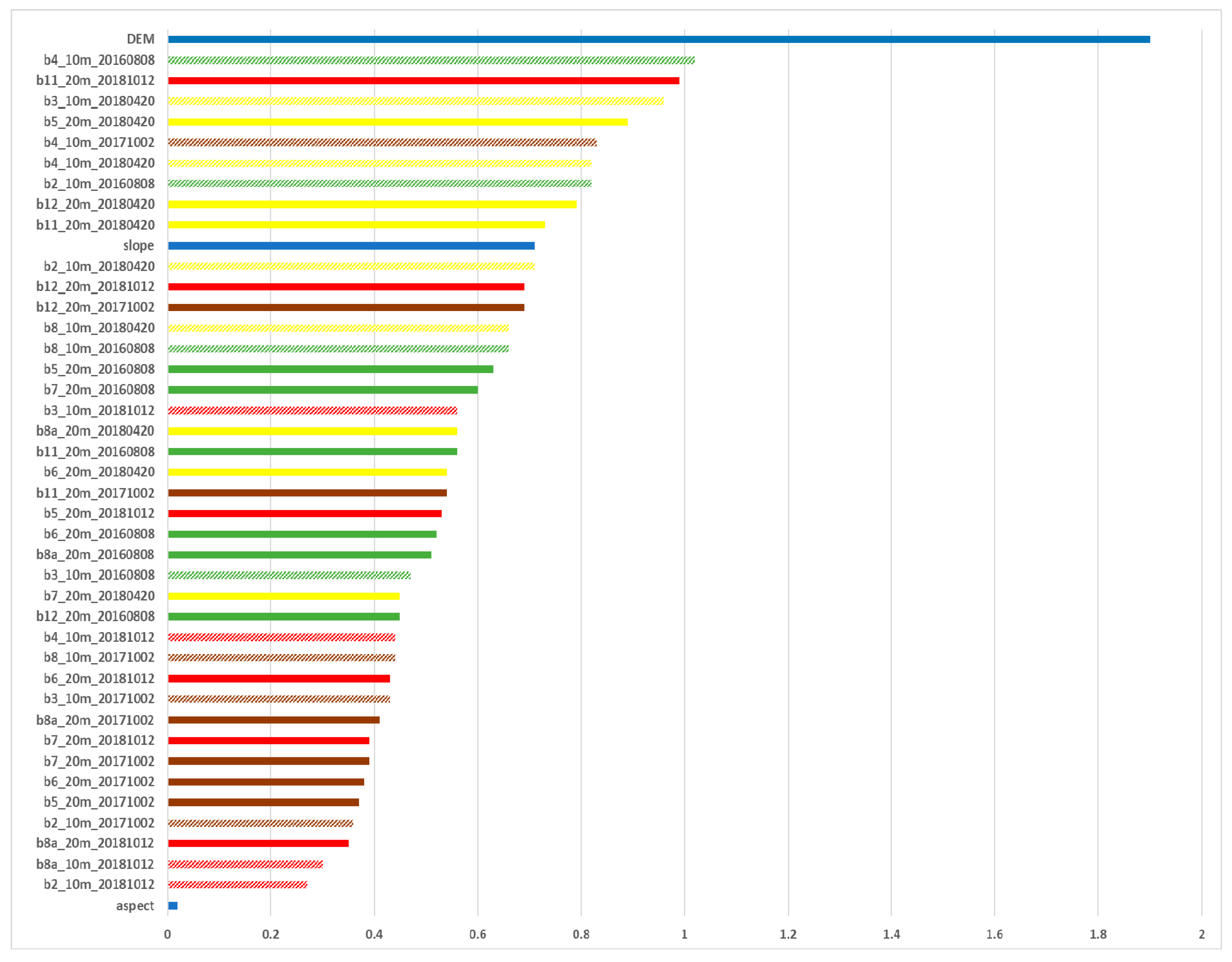 Remotesensing 11 00929 g009