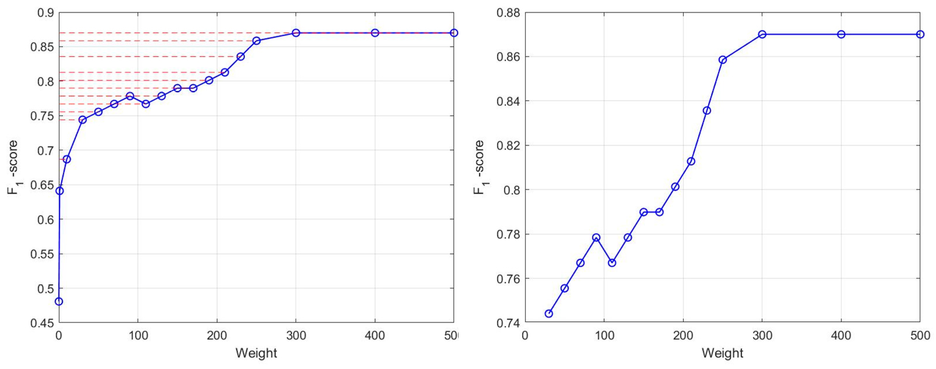 Remotesensing 11 00930 g016