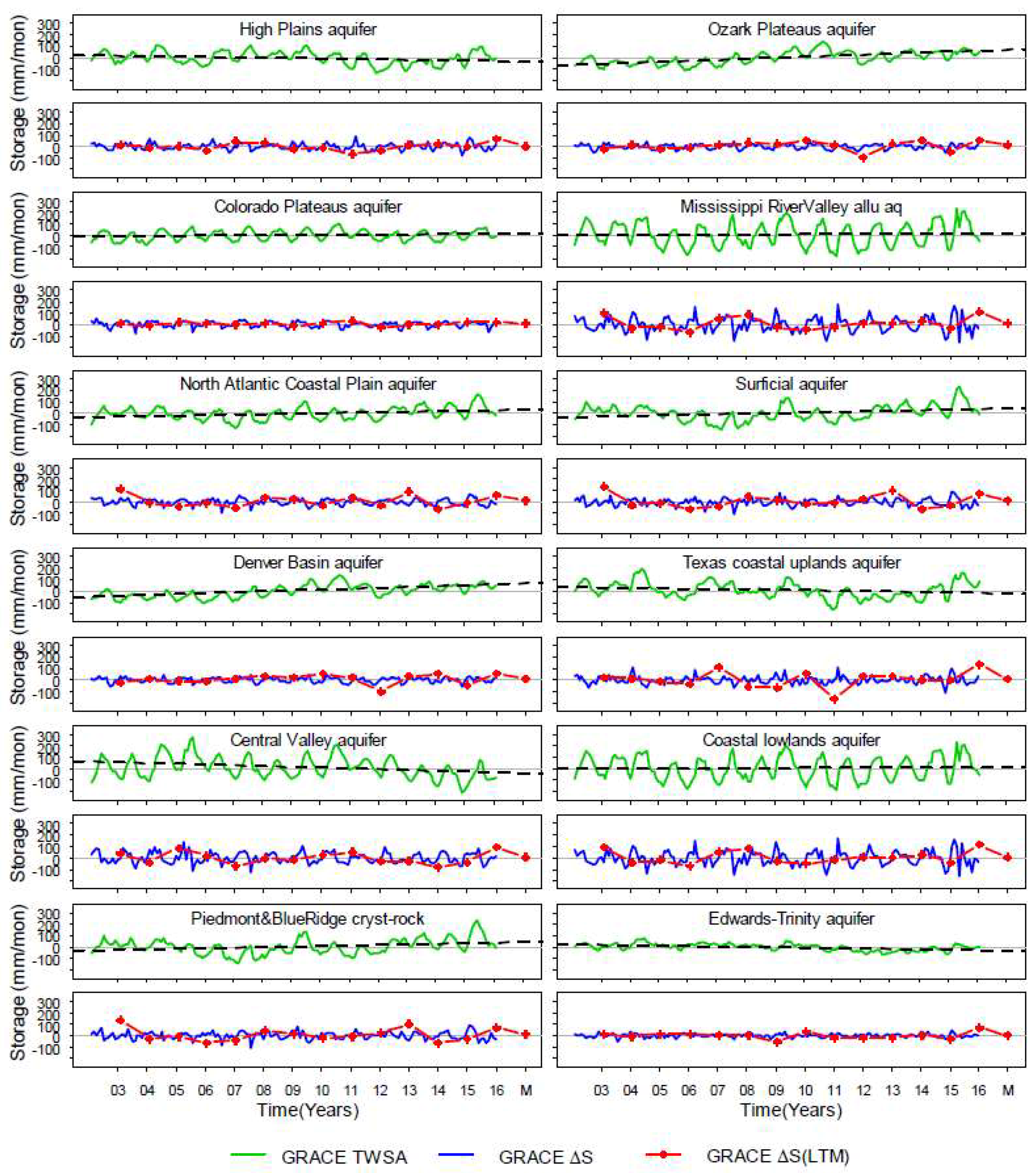 Remotesensing 11 00936 g003 Remotesensing 11 00936 g003