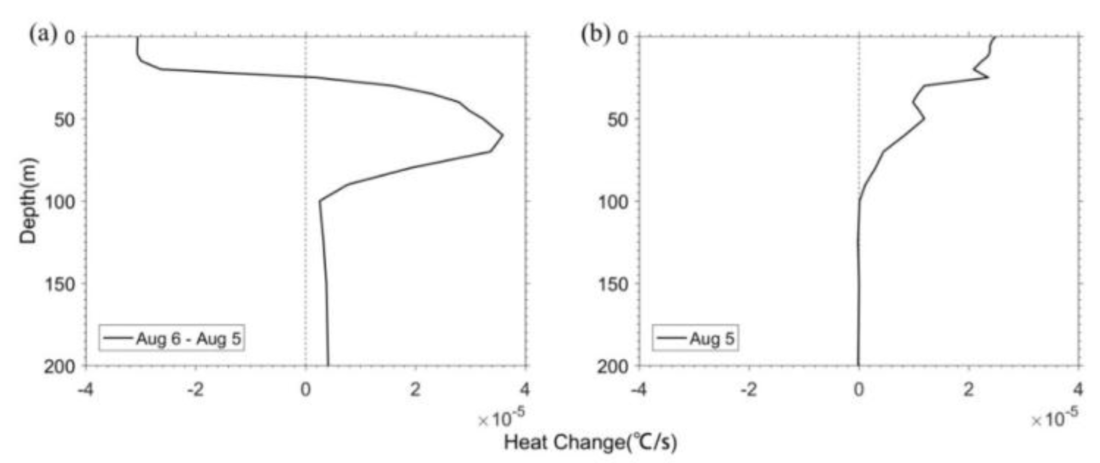 Remotesensing 11 00938 g009 Remotesensing 11 00938 g009