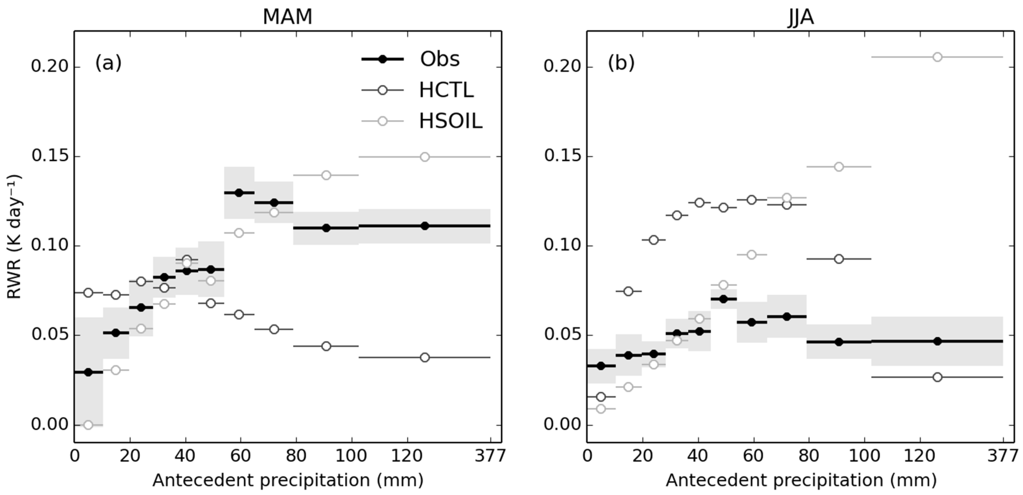 Remotesensing 11 00941 g021