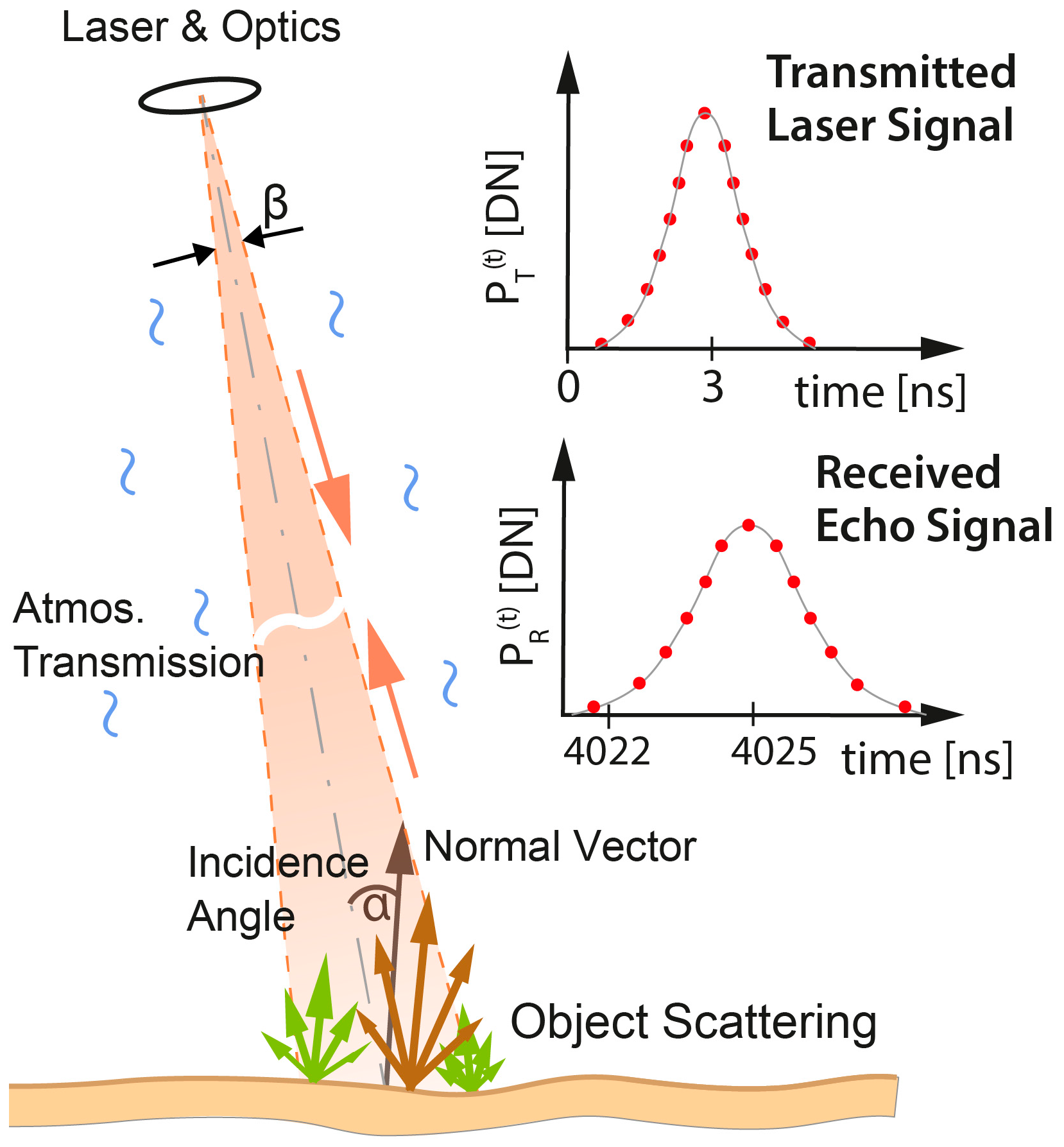 Remotesensing 11 00945 g002