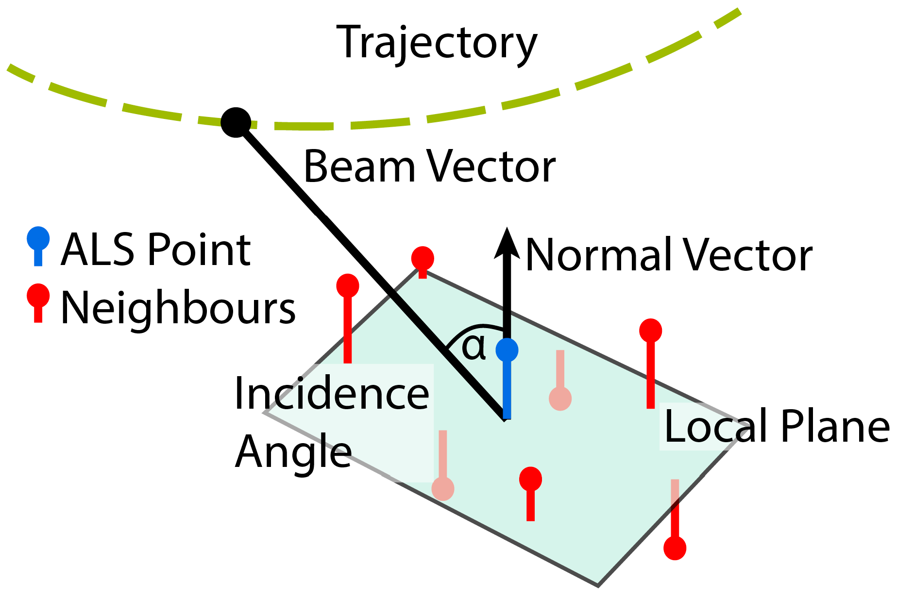 Remotesensing 11 00945 g003