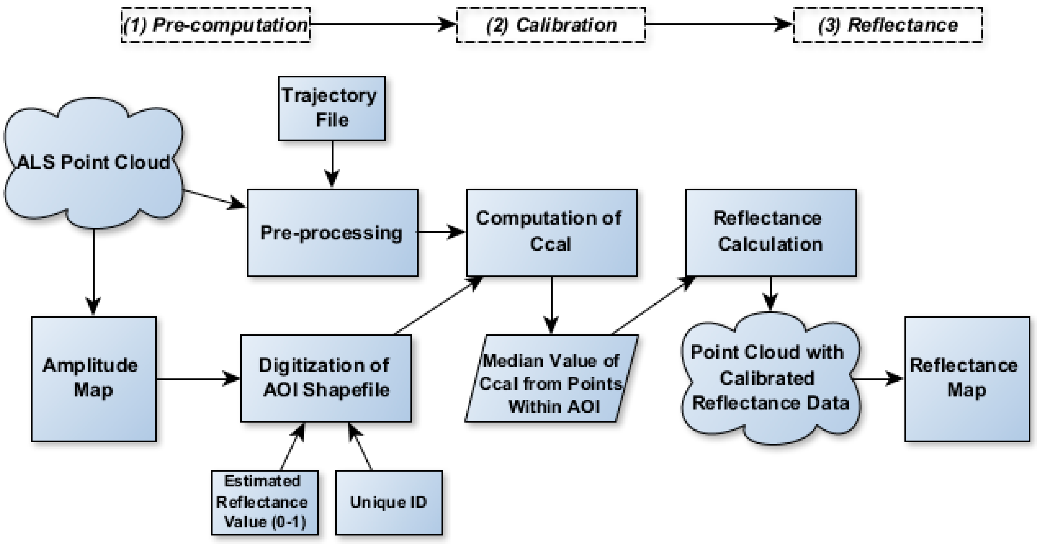 Remotesensing 11 00945 g004