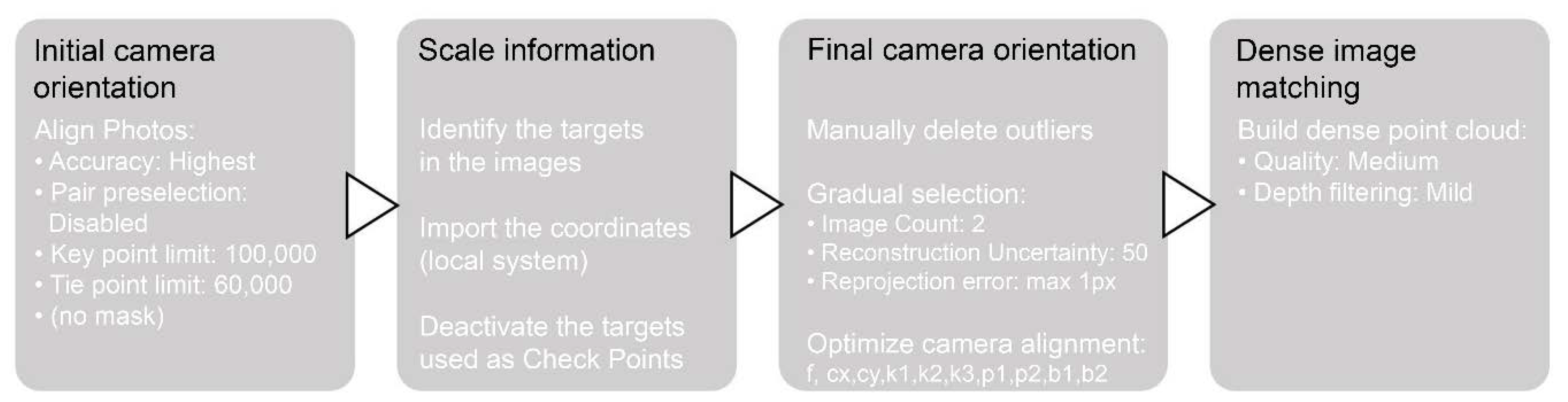 Remotesensing 11 00950 g002