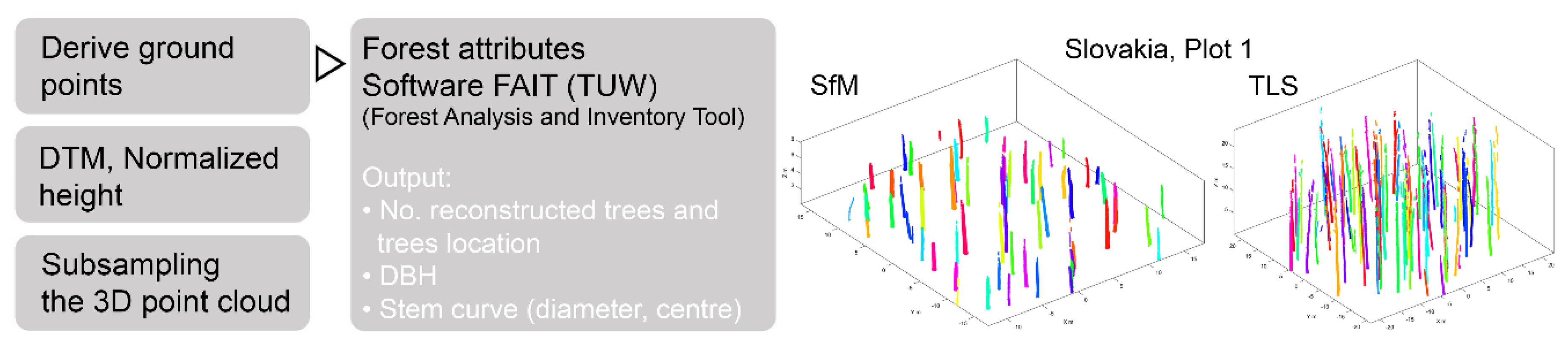 Remotesensing 11 00950 g003