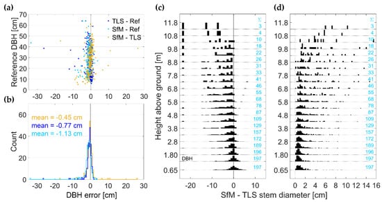 Remotesensing 11 00950 g0a4