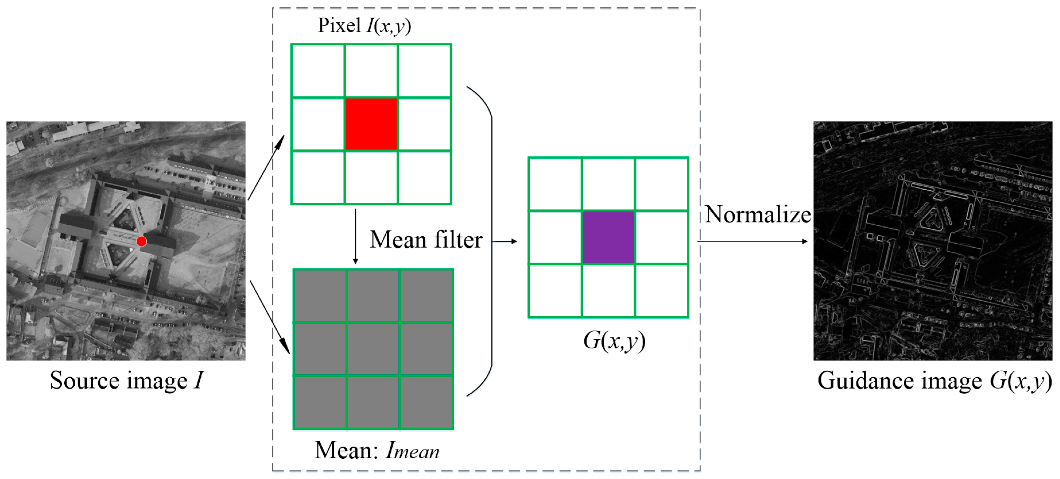 Remotesensing 11 00951 g002