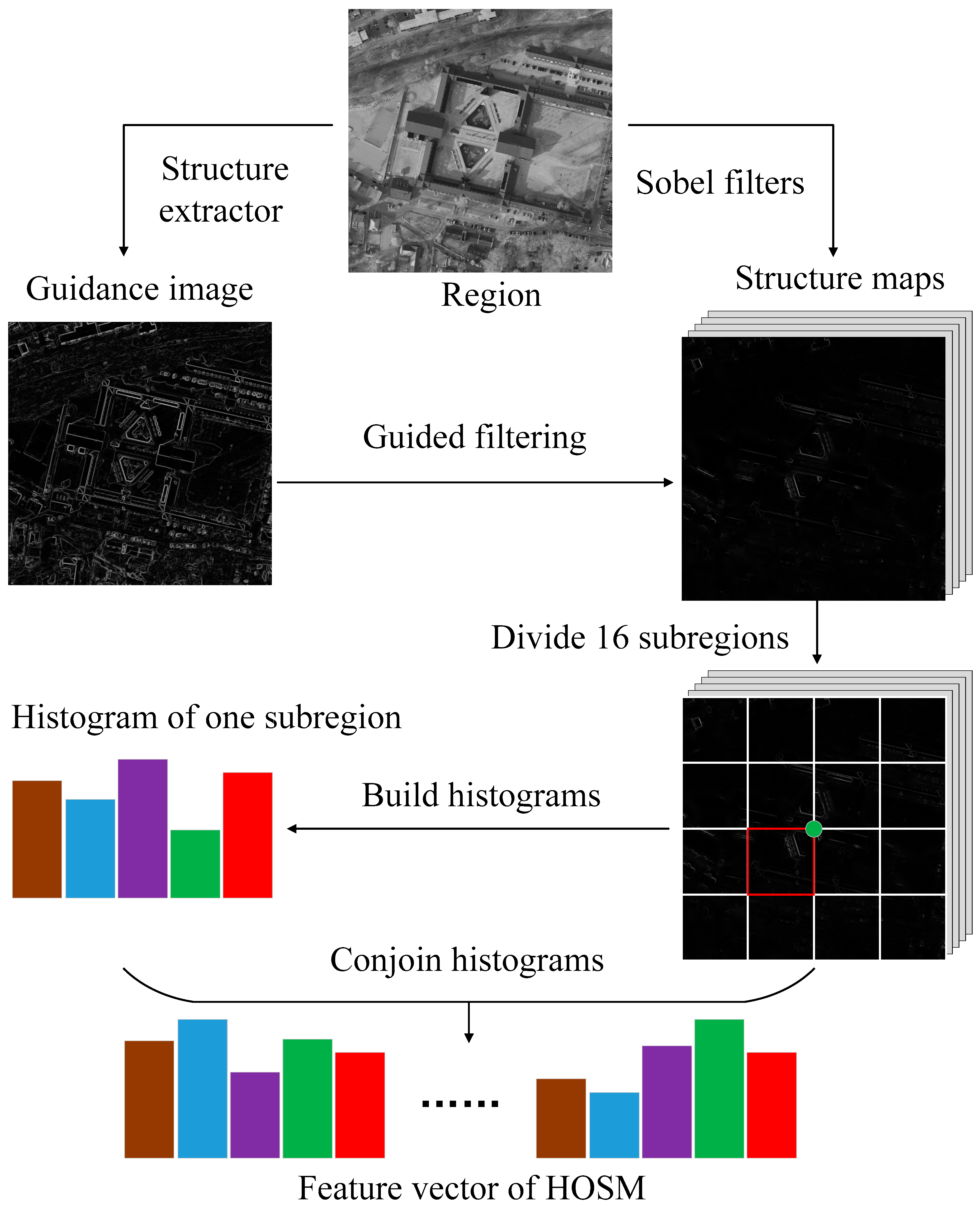 Remotesensing 11 00951 g005