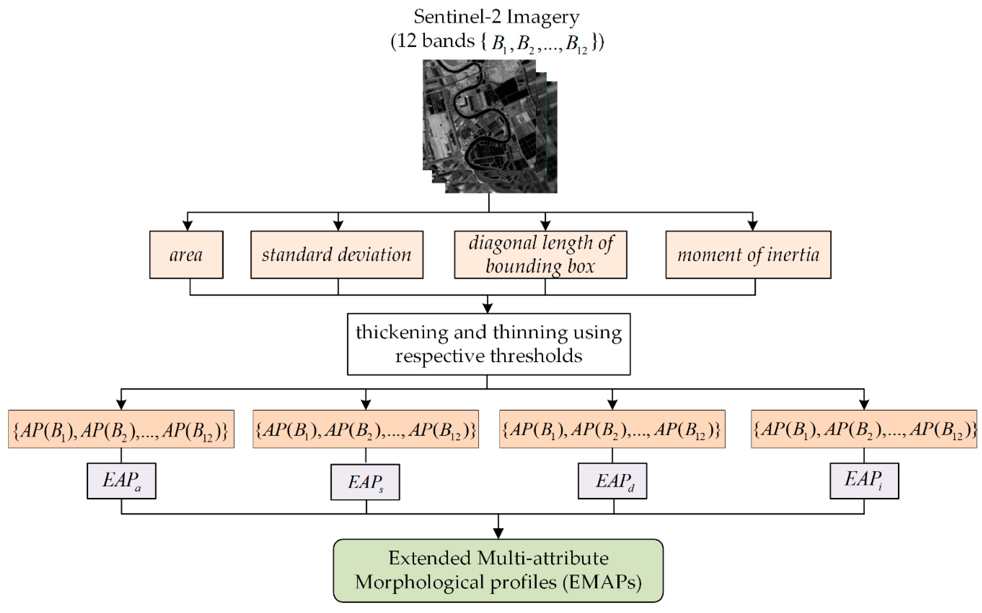 Remotesensing 11 00952 g002