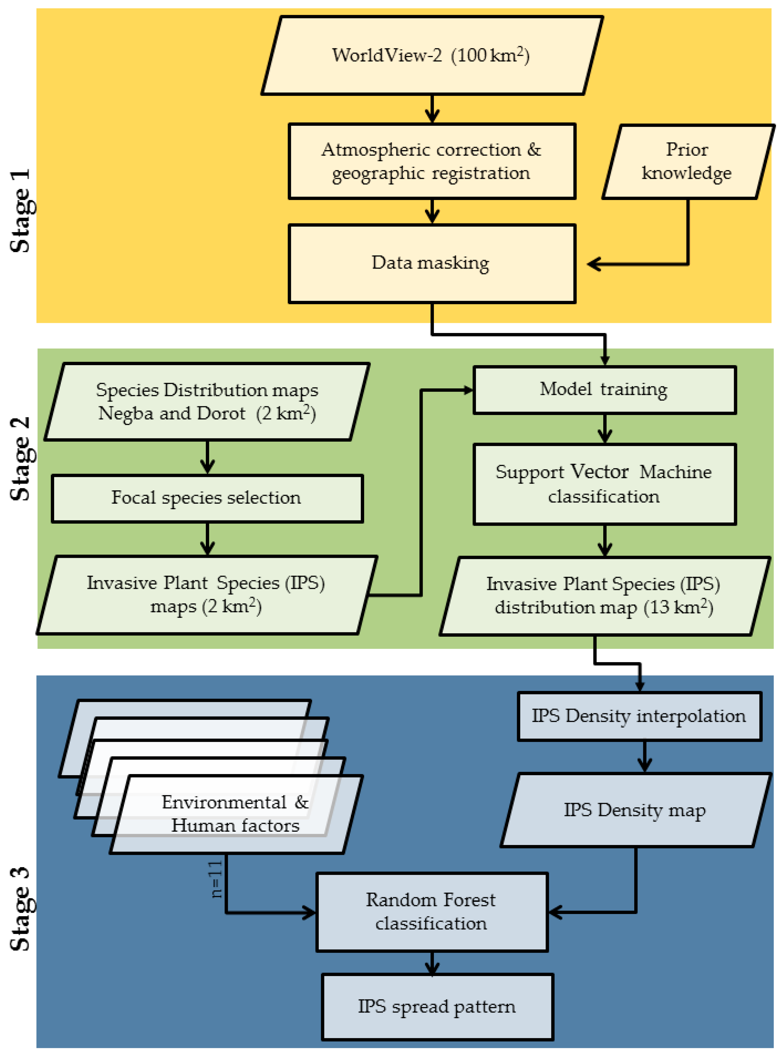 Remotesensing 11 00953 g003