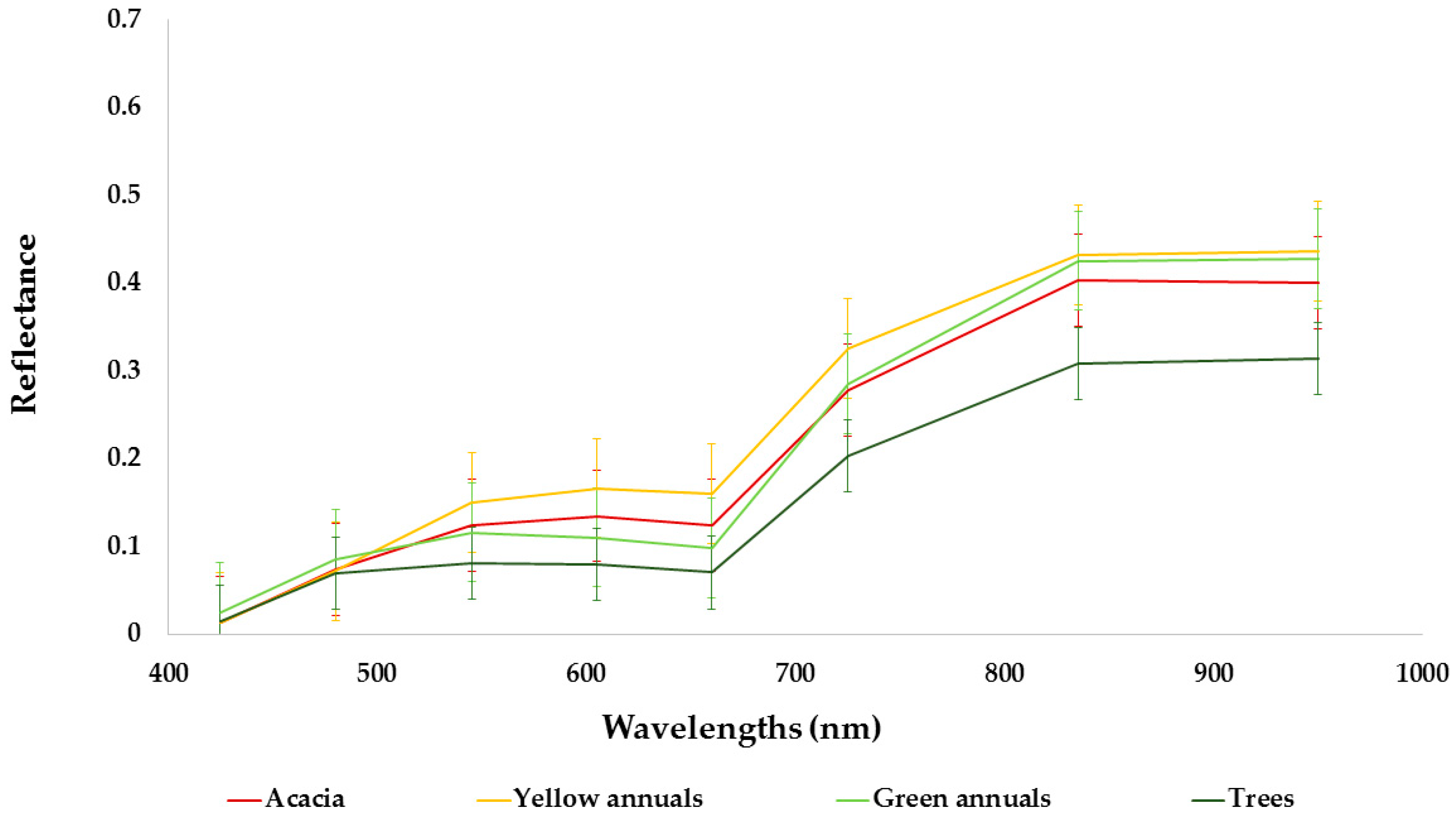 Remotesensing 11 00953 g006