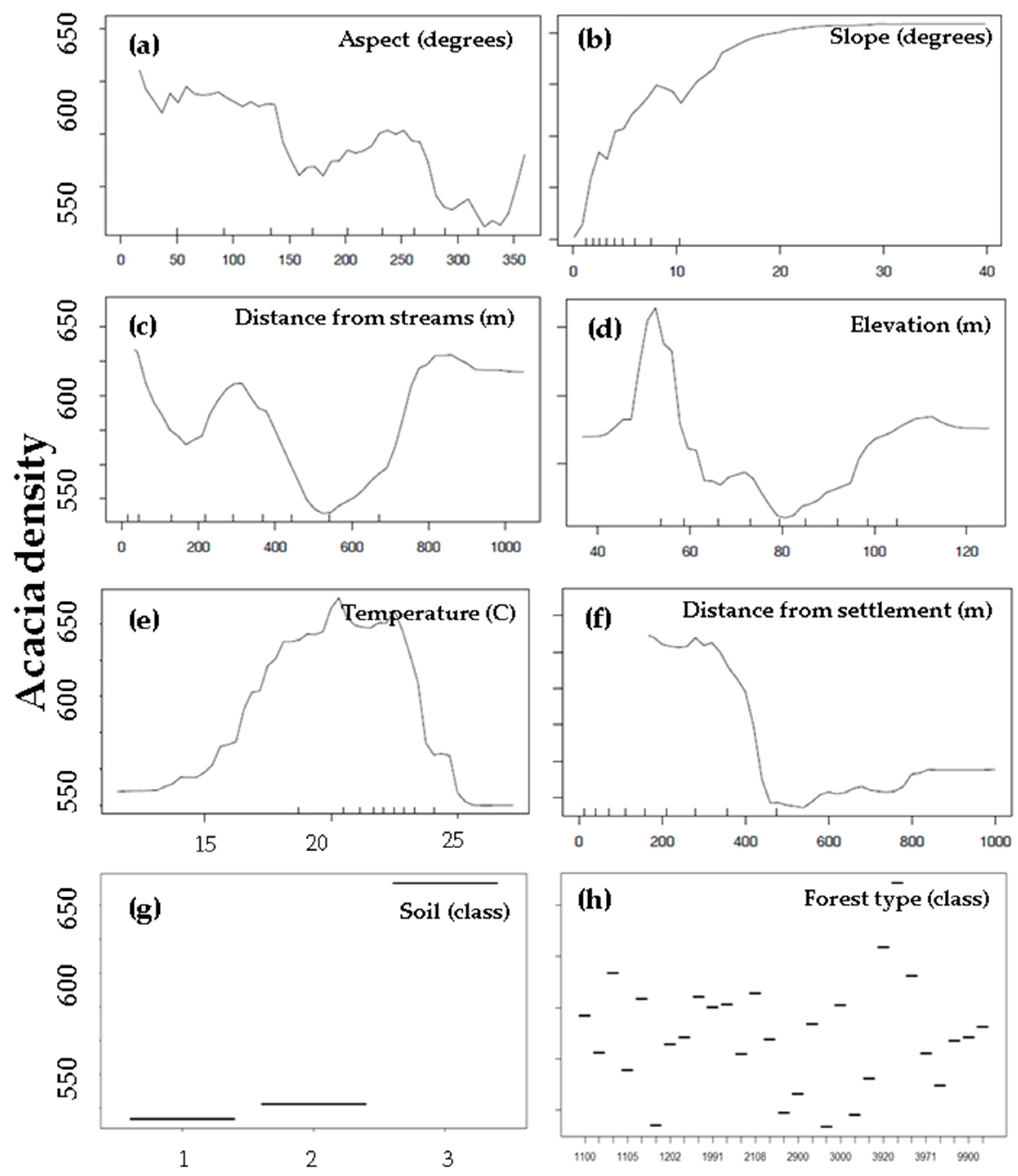 Remotesensing 11 00953 g009