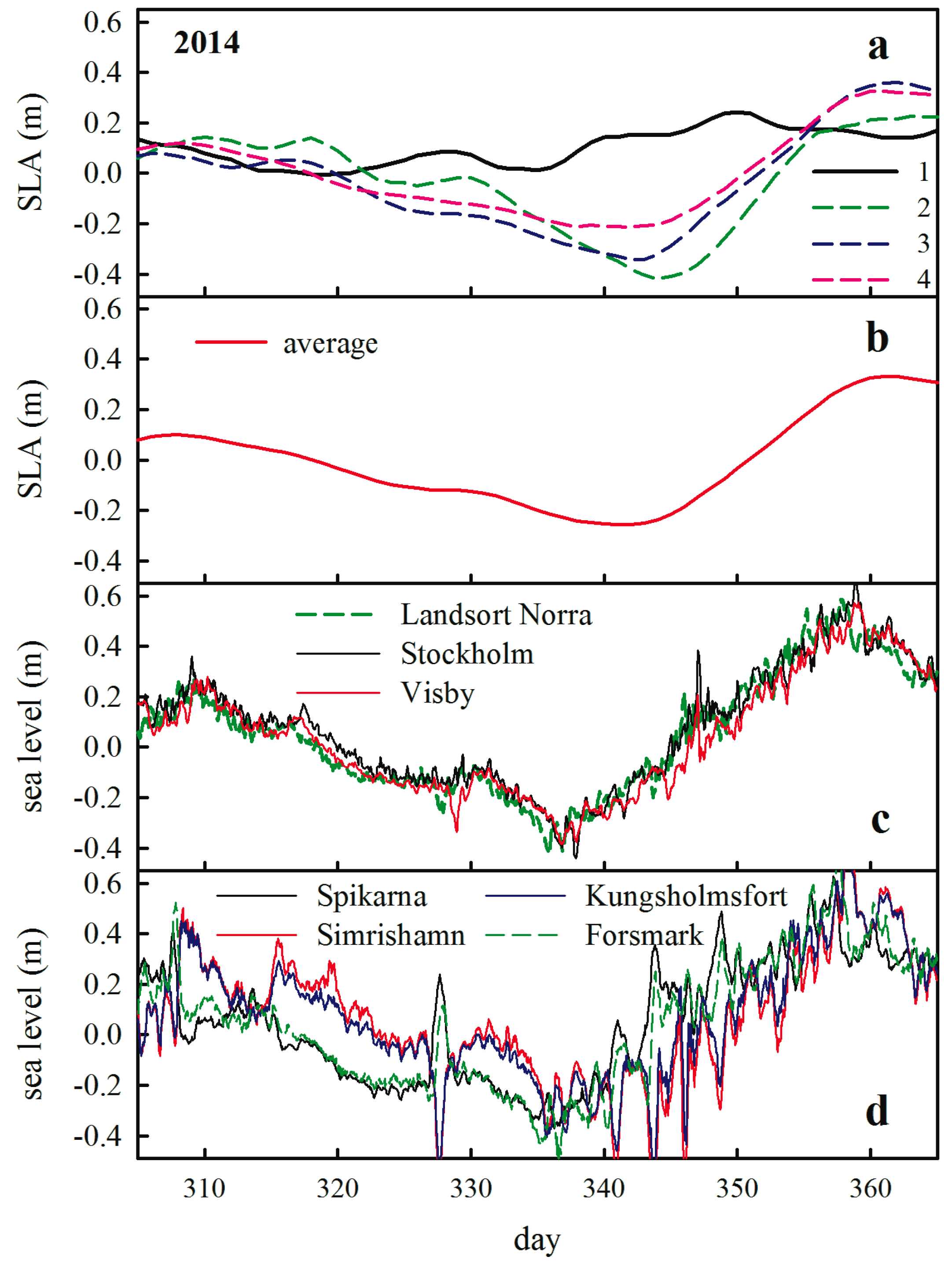 Remotesensing 11 00954 g004