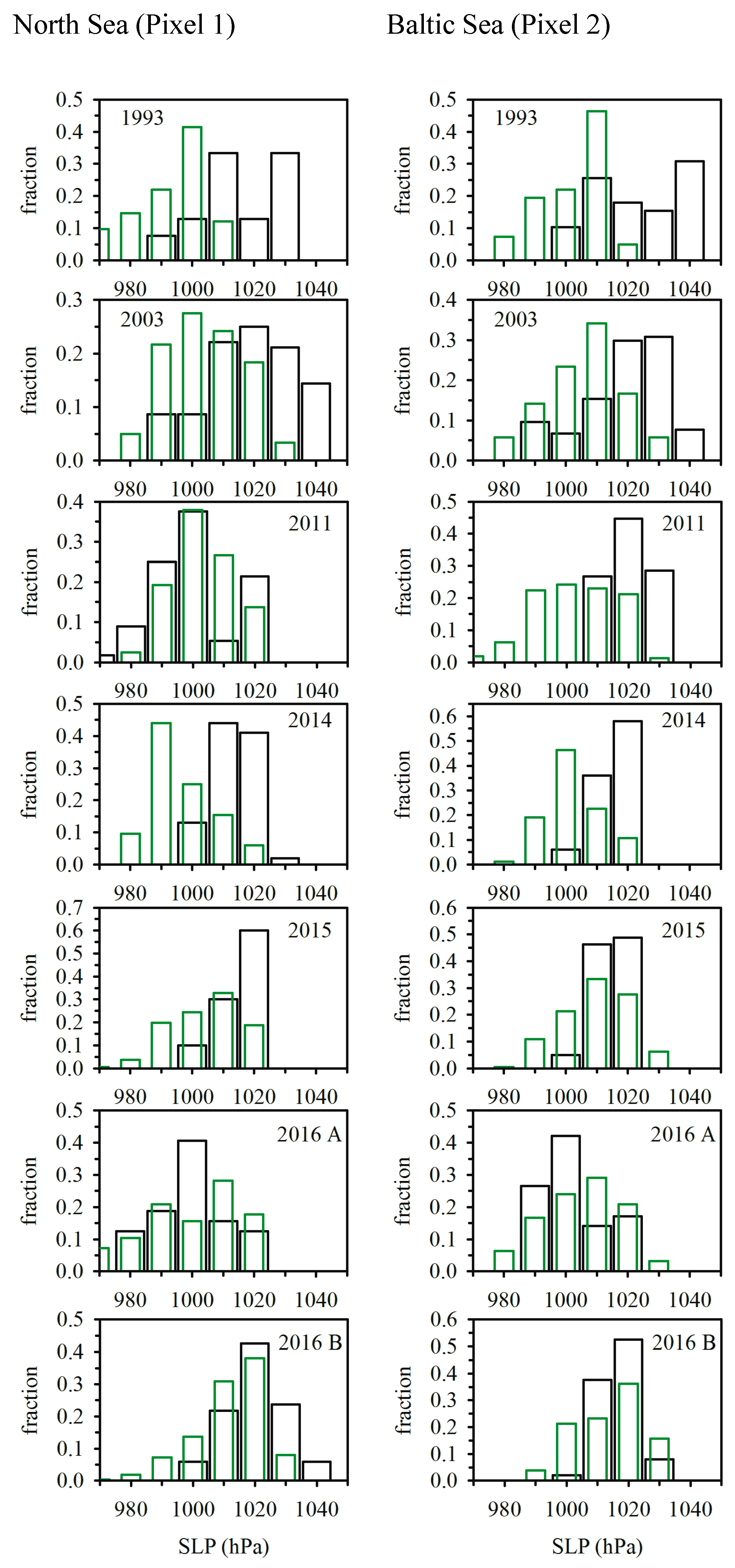 Remotesensing 11 00954 g008