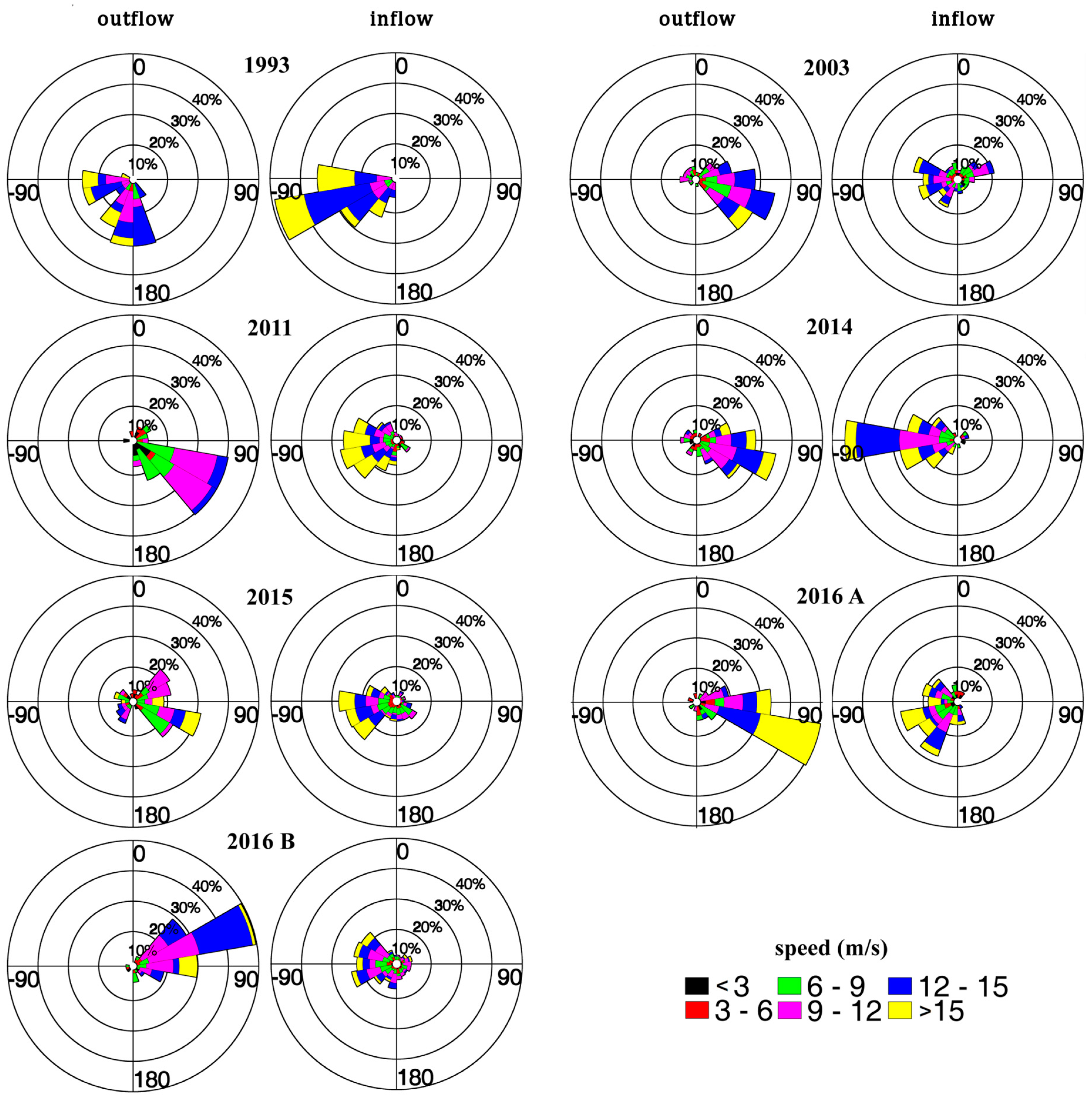 Remotesensing 11 00954 g009
