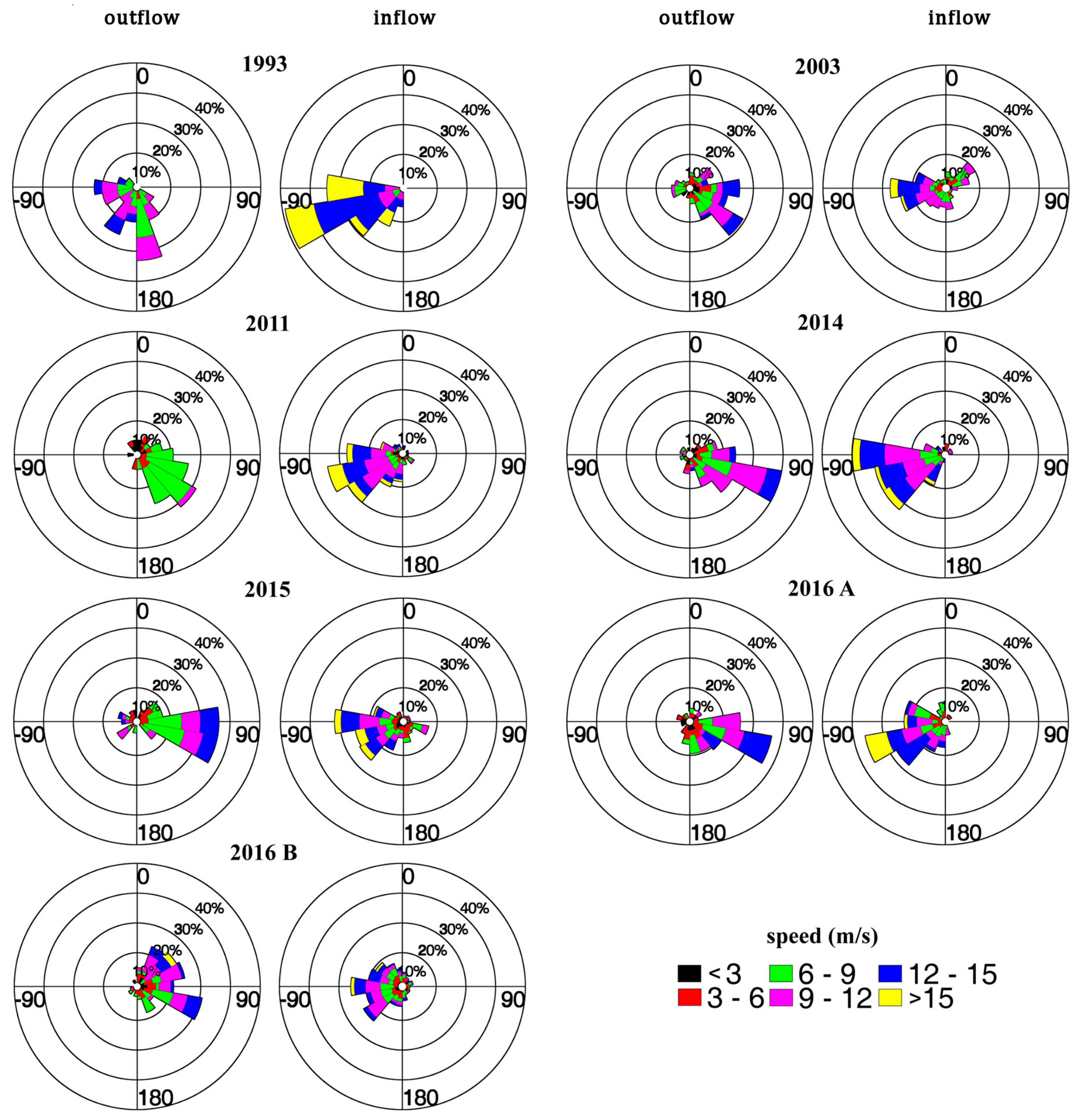 Remotesensing 11 00954 g010
