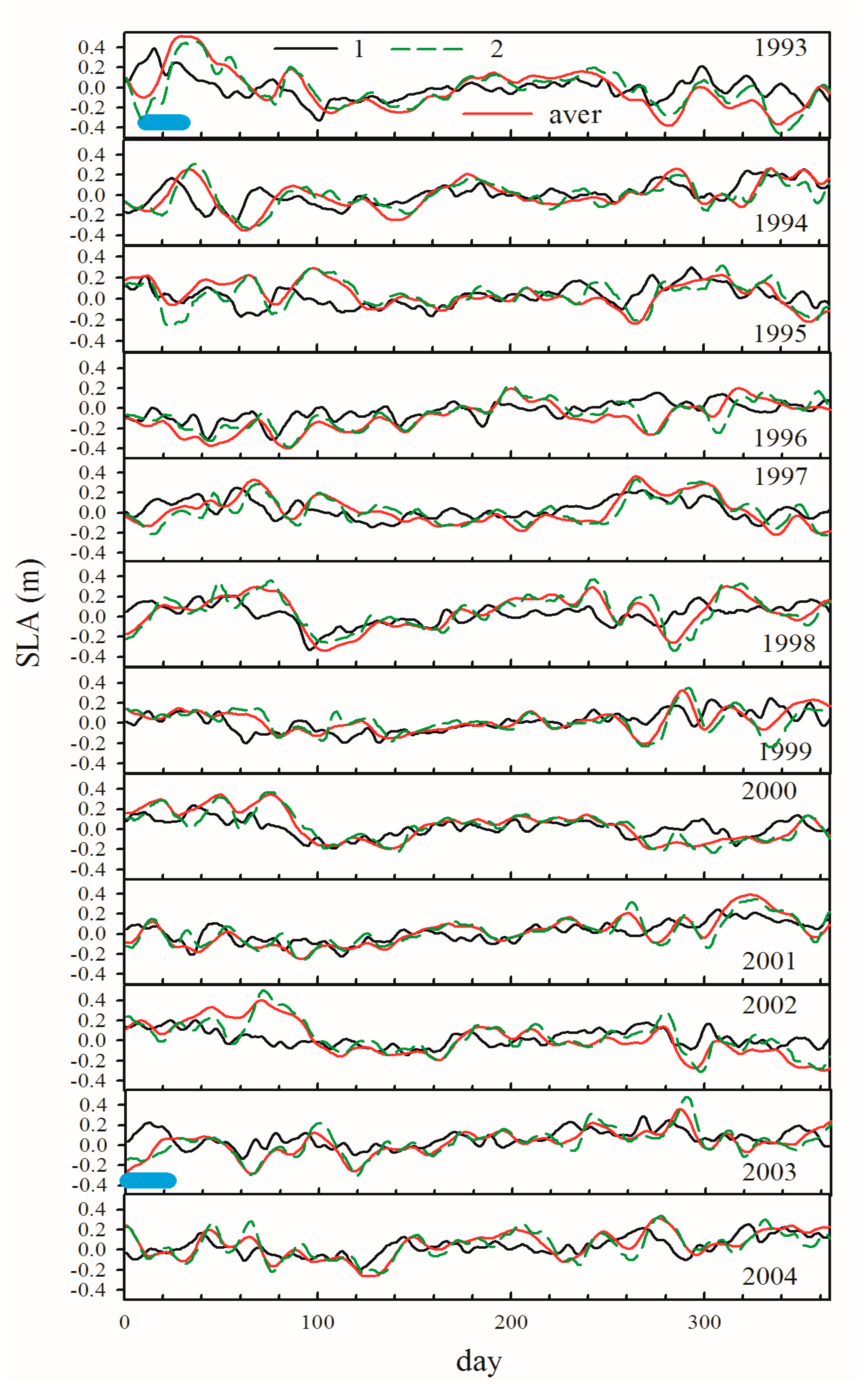 Remotesensing 11 00954 g011a