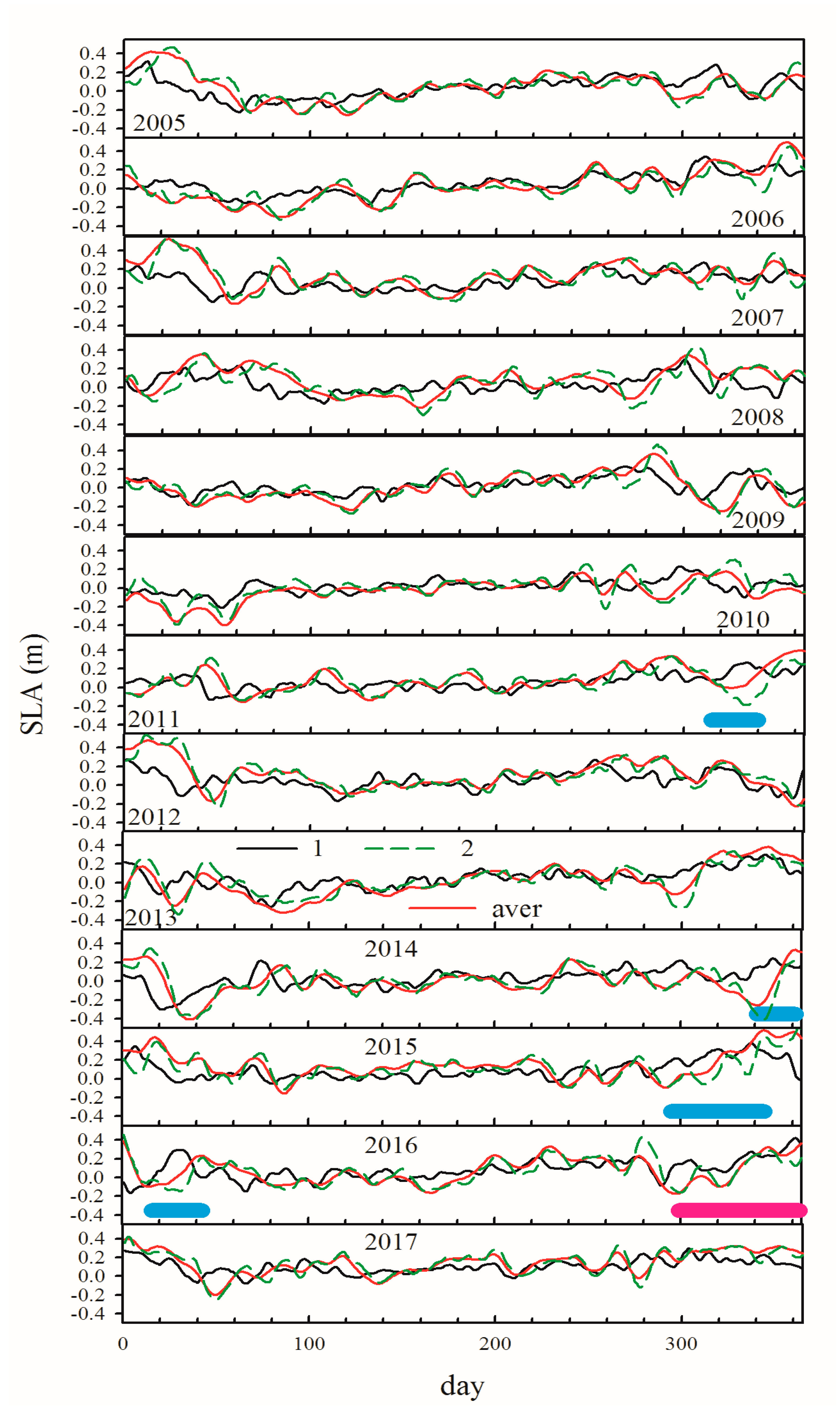 Remotesensing 11 00954 g011b