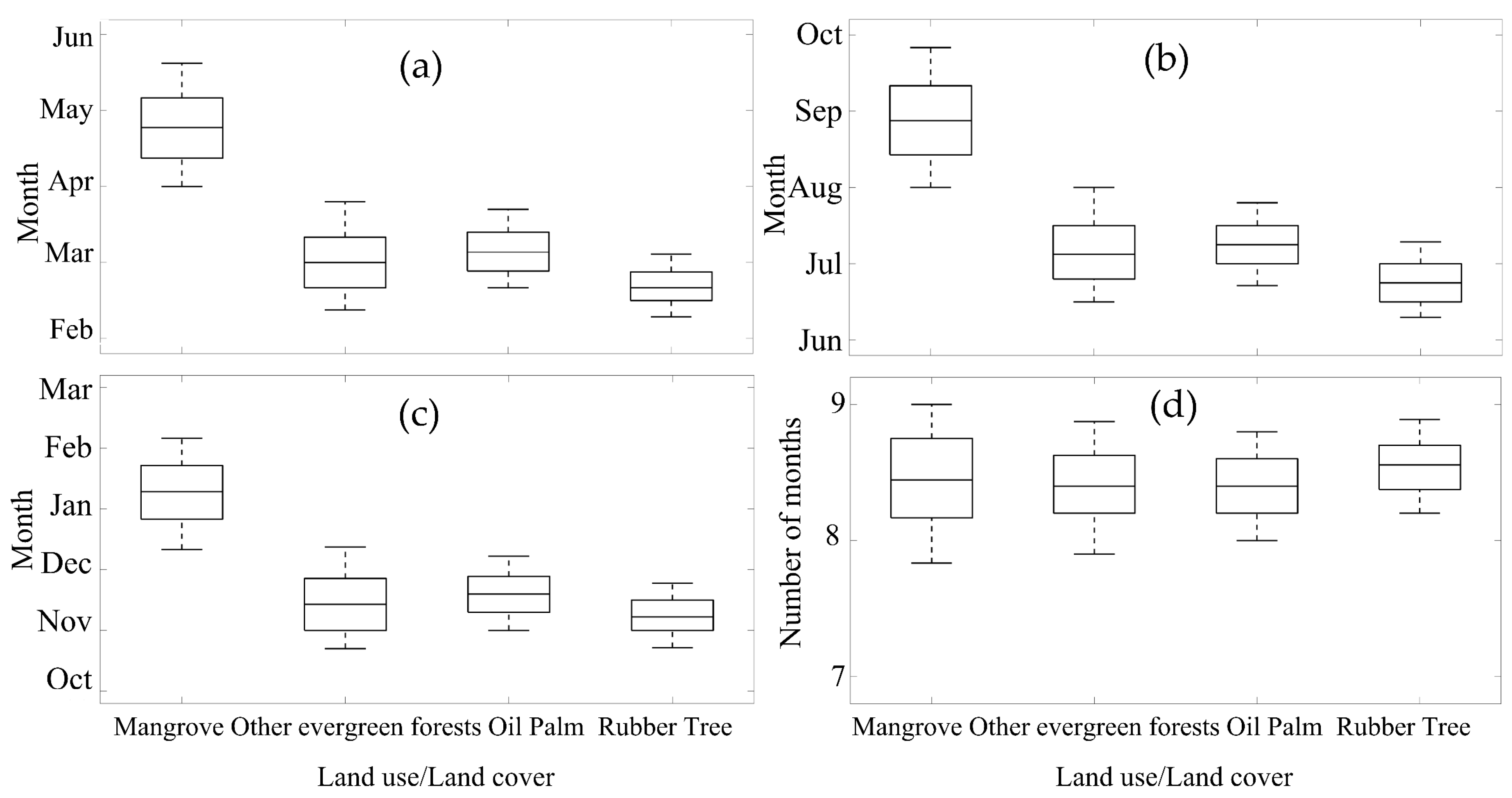 Remotesensing 11 00955 g007 Remotesensing 11 00955 g007