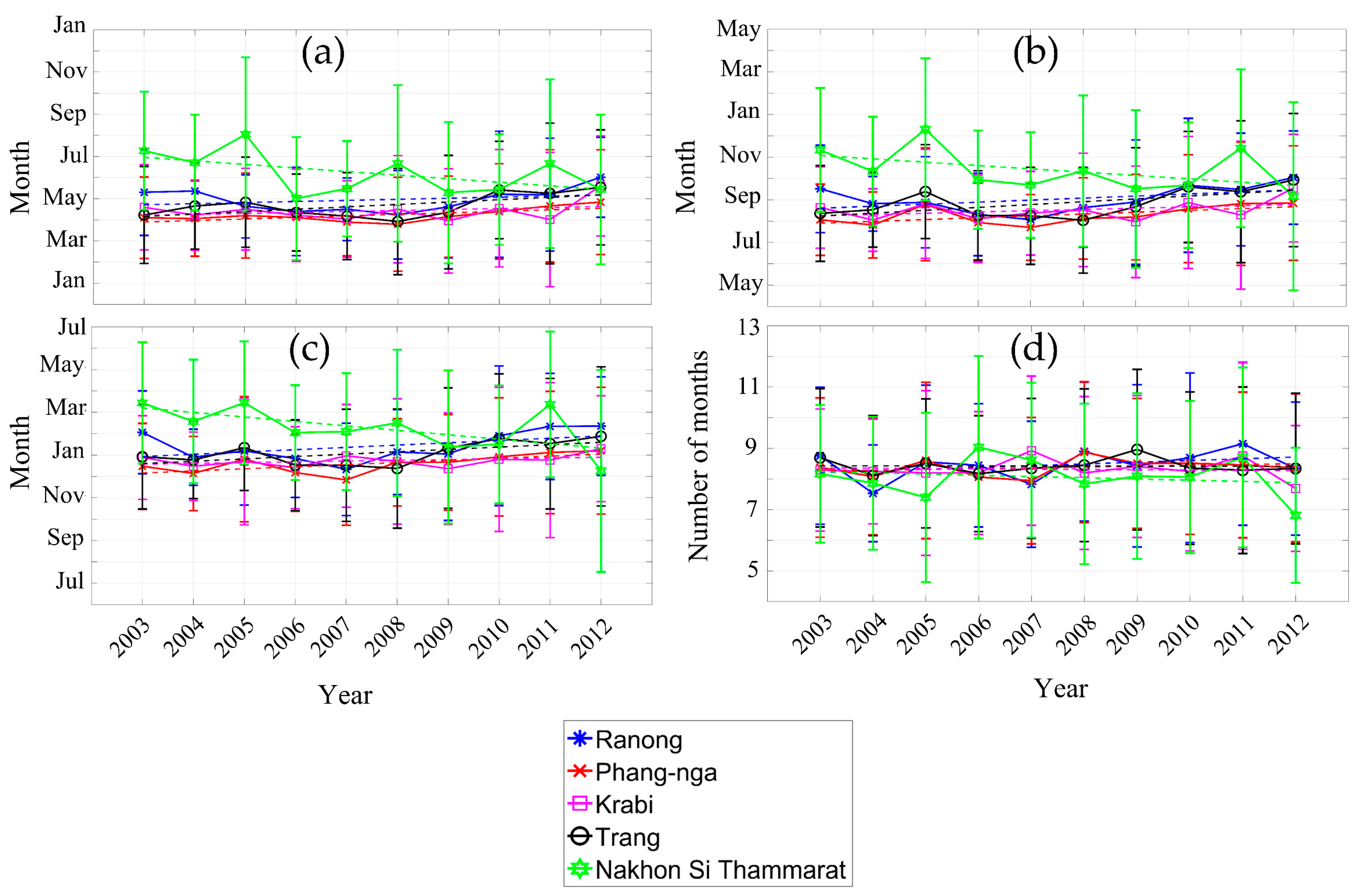 Remotesensing 11 00955 g011 Remotesensing 11 00955 g011