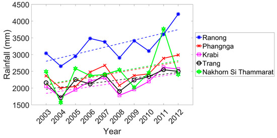 Remotesensing 11 00955 g0a1