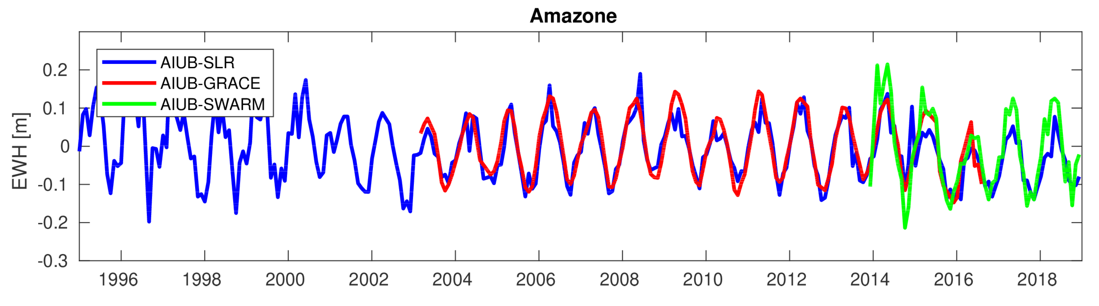 Remotesensing 11 00956 g010 Remotesensing 11 00956 g010