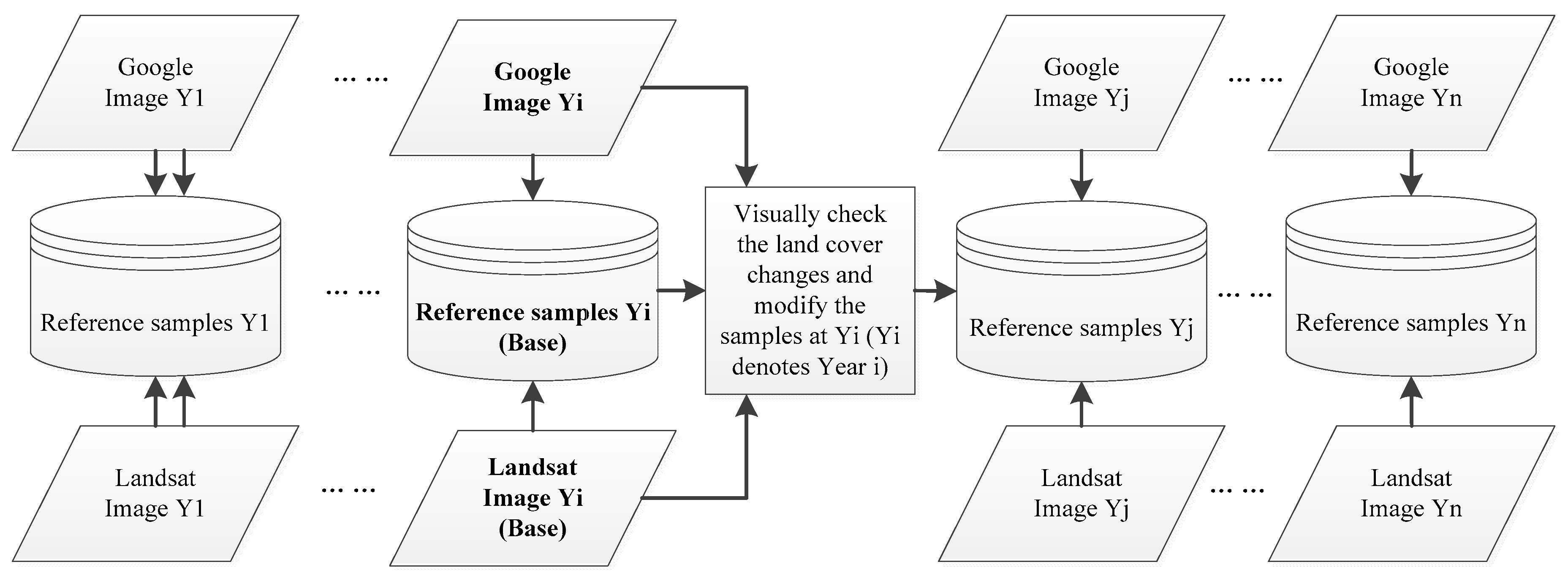 Remotesensing 11 00957 g002