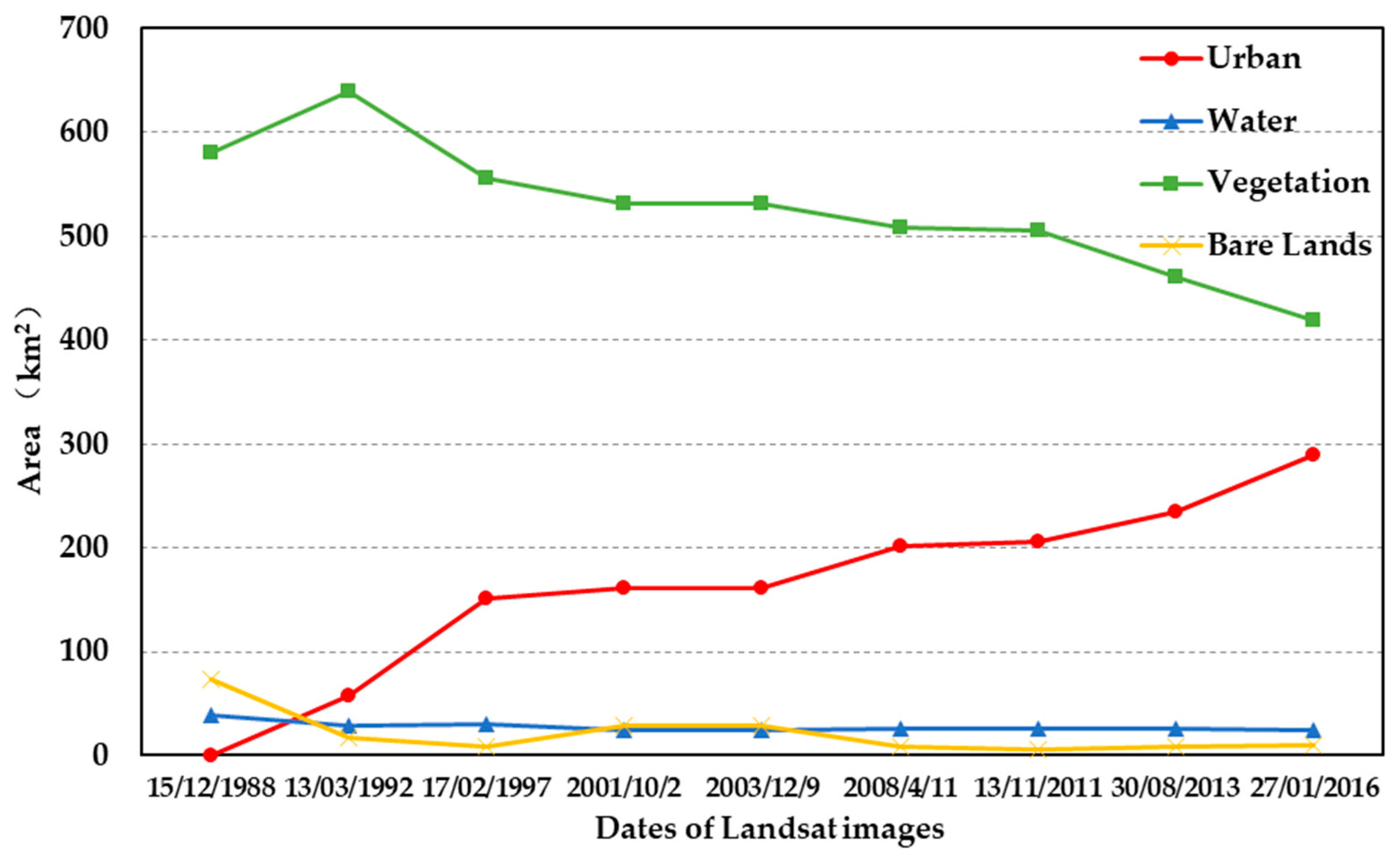 Remotesensing 11 00957 g005
