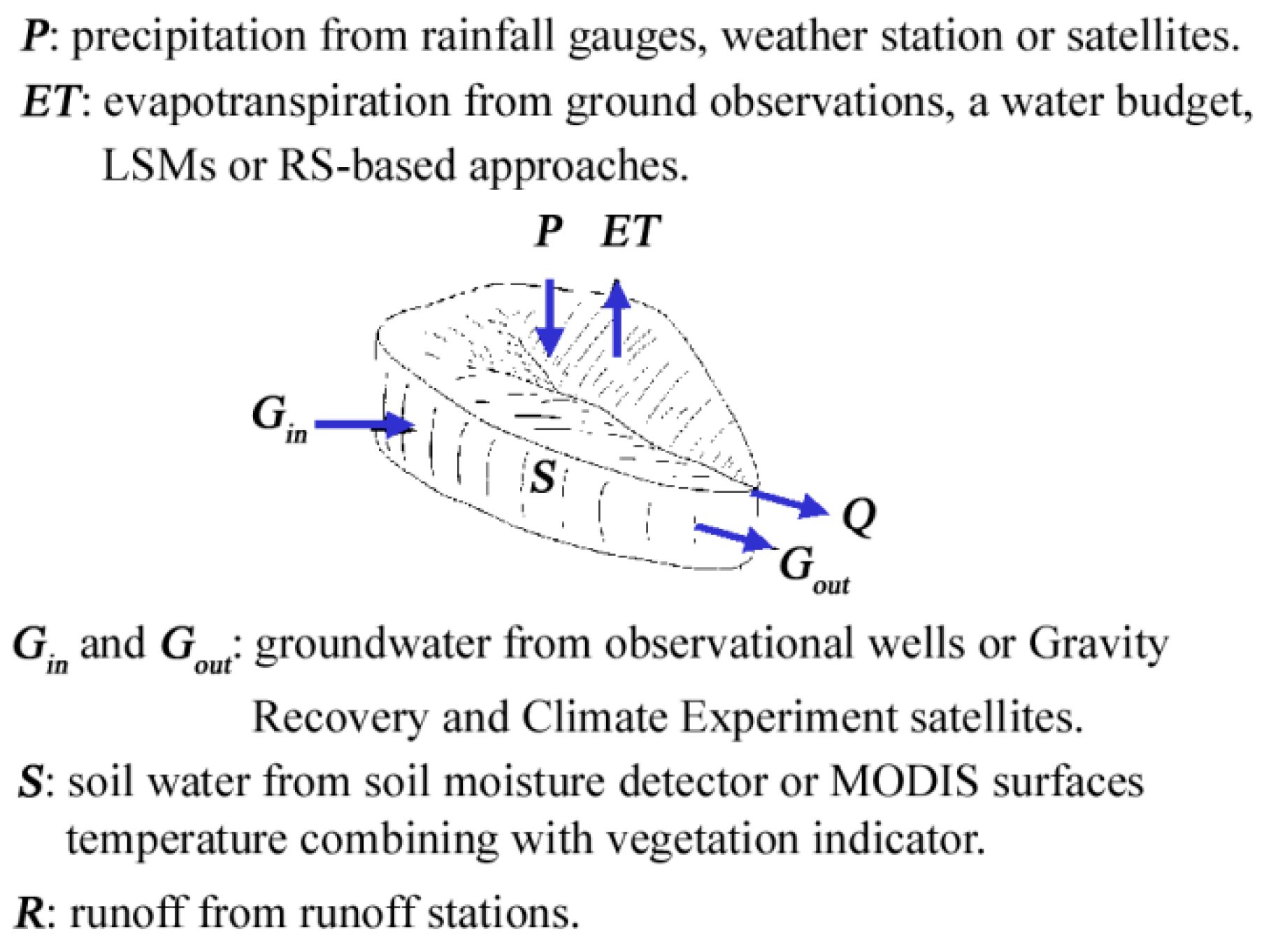 Remotesensing 11 00958 g001