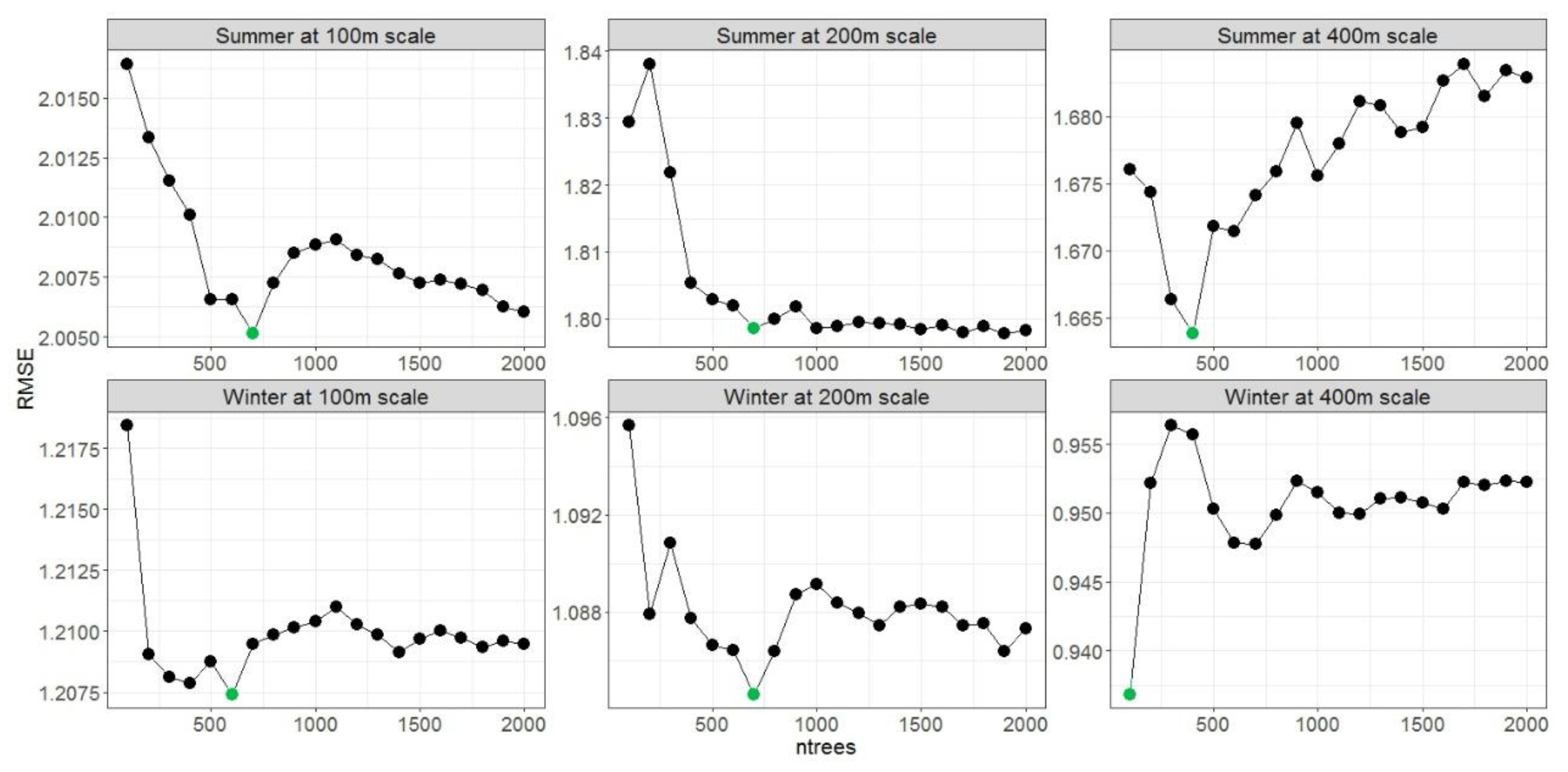Remotesensing 11 00959 g005