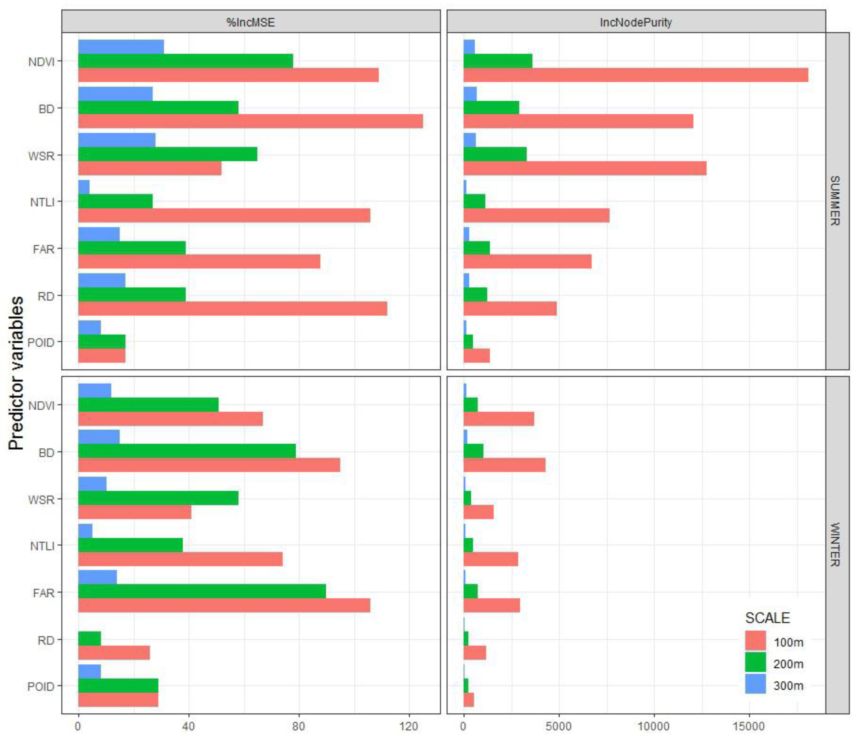 Remotesensing 11 00959 g010