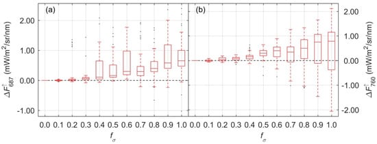 Remotesensing 11 00960 g0a3