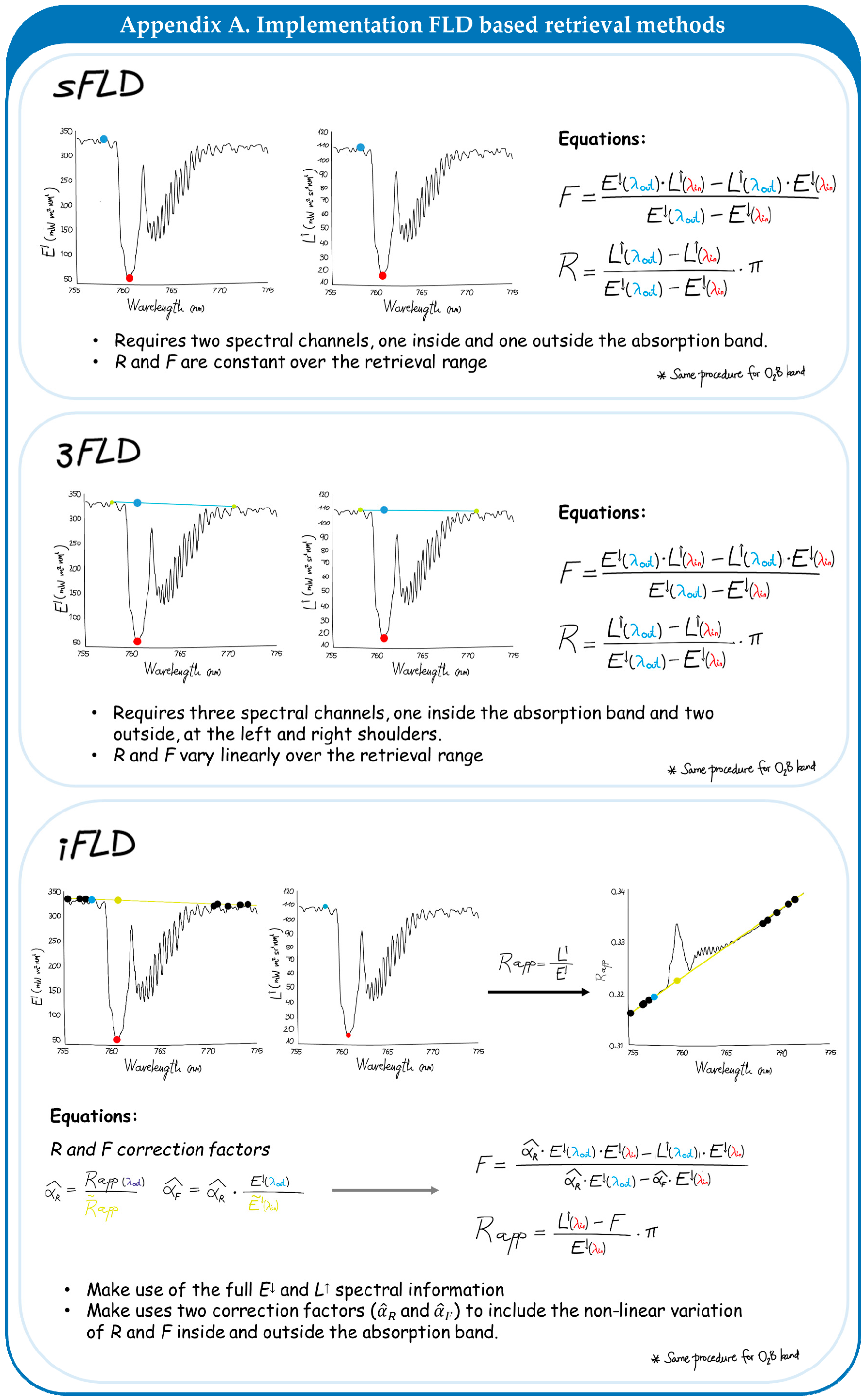 Remotesensing 11 00962 i001
