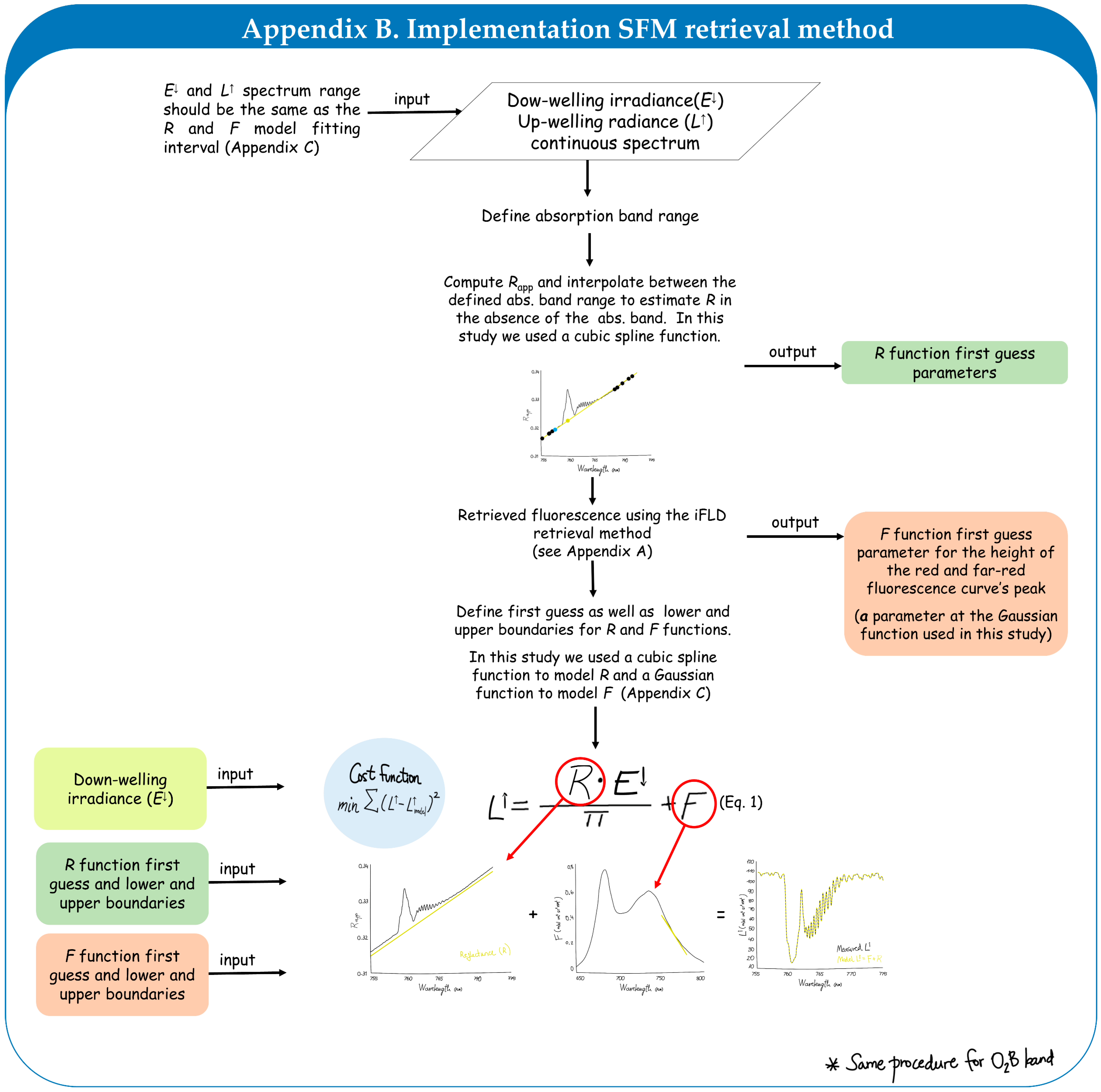 Remotesensing 11 00962 i002