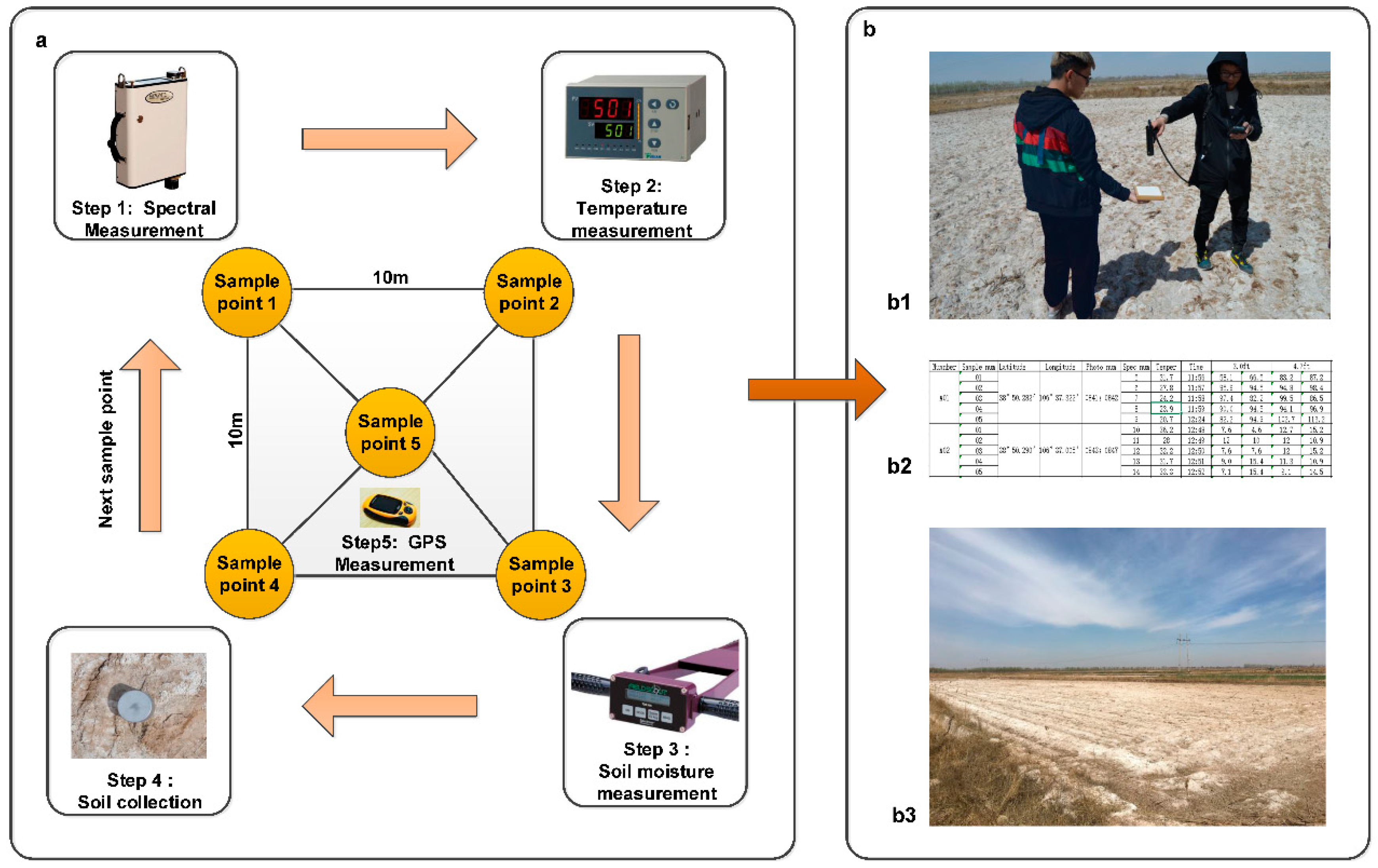 Remotesensing 11 00967 g002 Remotesensing 11 00967 g002