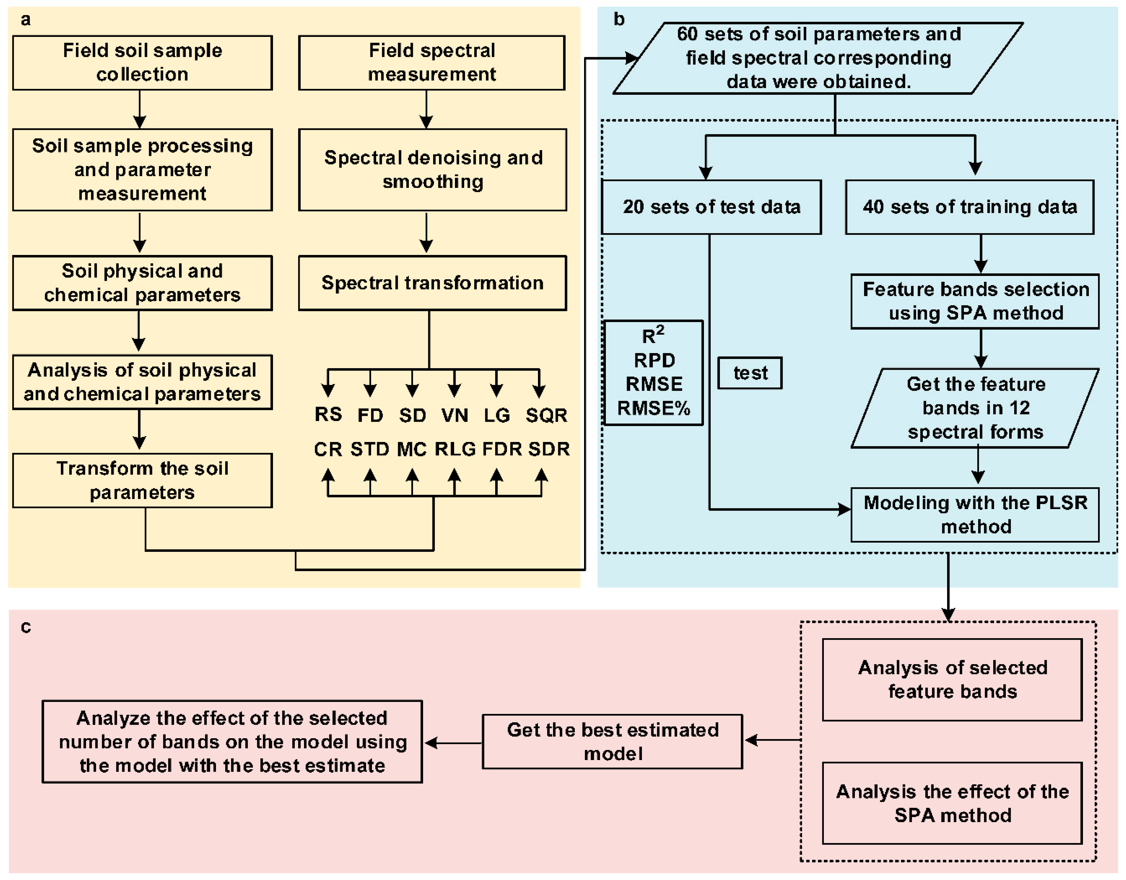 Remotesensing 11 00967 g003 Remotesensing 11 00967 g003