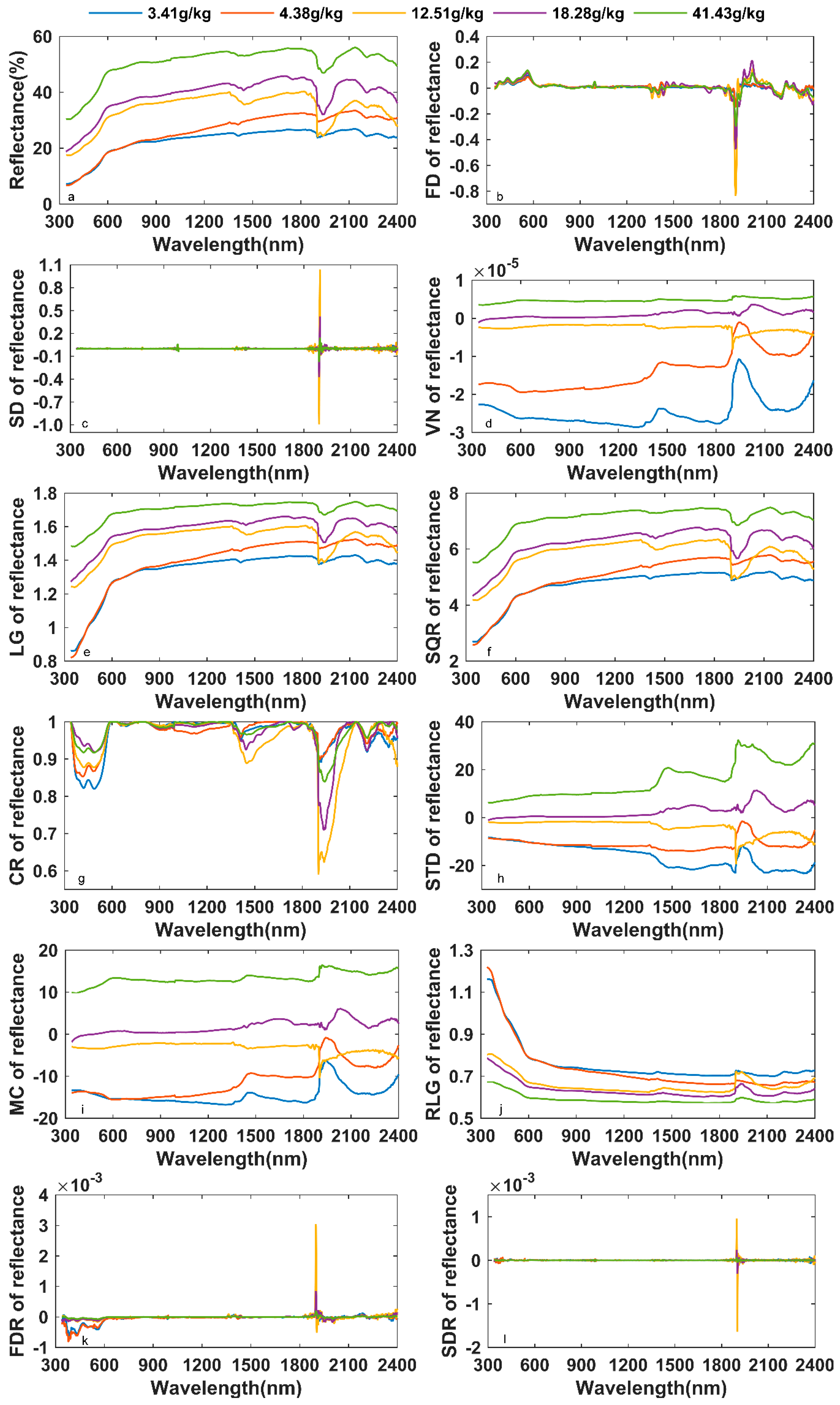 Remotesensing 11 00967 g006 Remotesensing 11 00967 g006