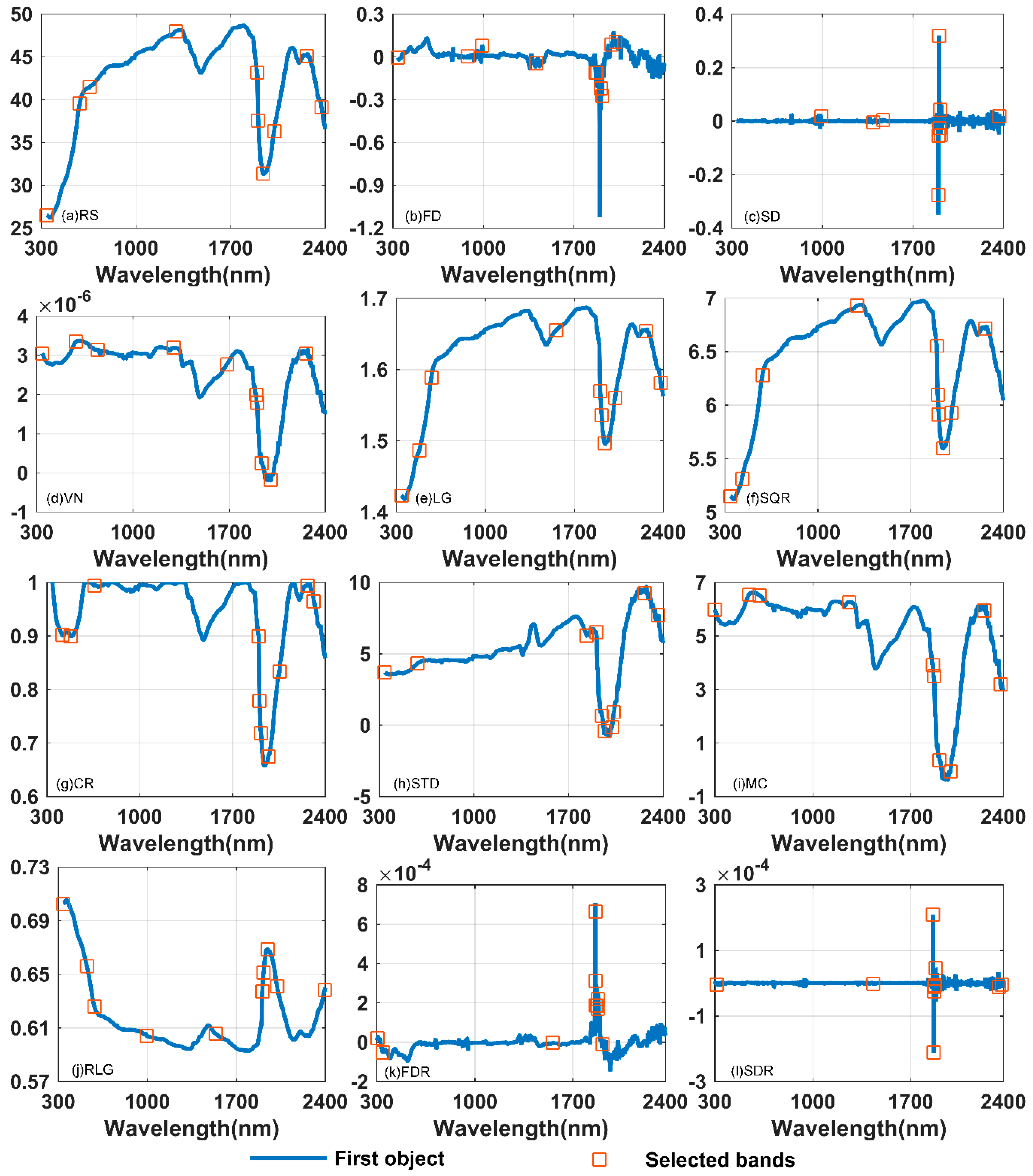 Remotesensing 11 00967 g007 Remotesensing 11 00967 g007