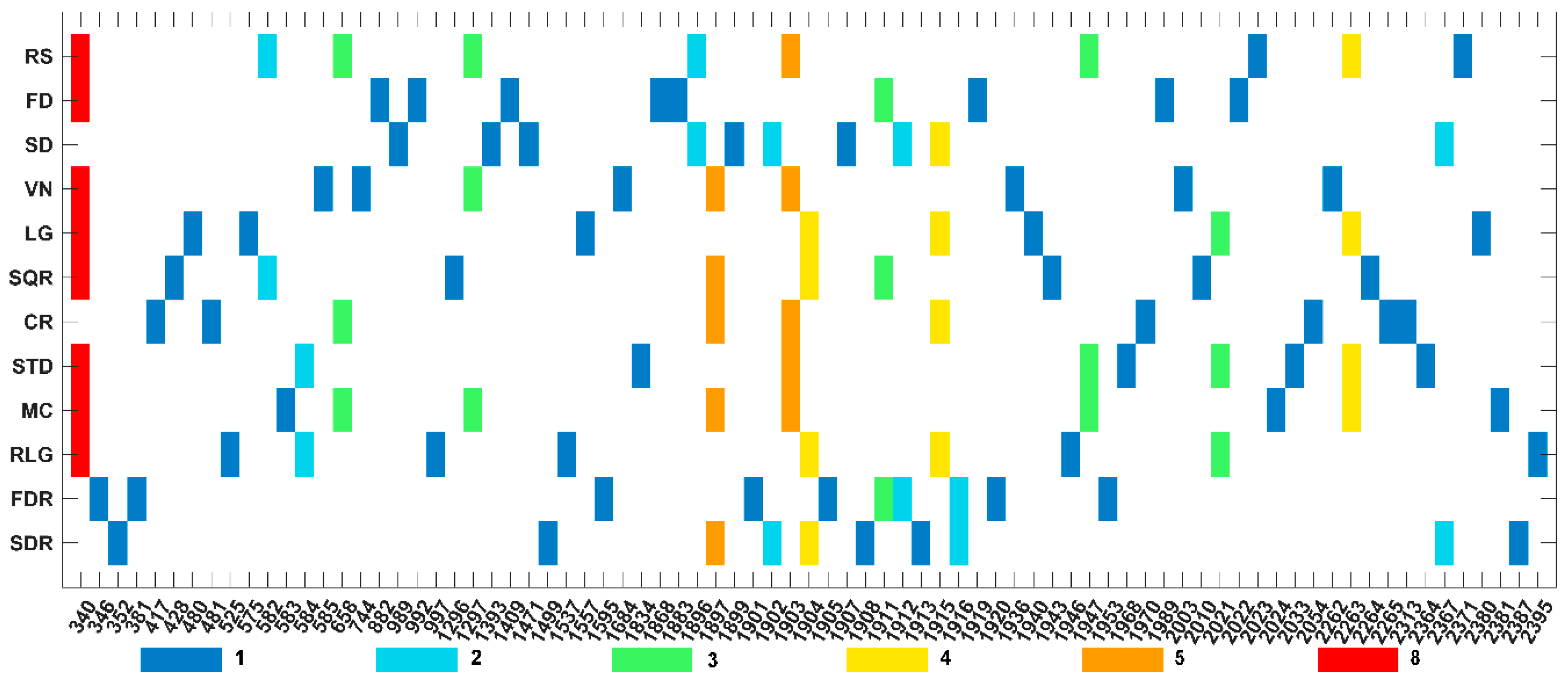 Remotesensing 11 00967 g010 Remotesensing 11 00967 g010