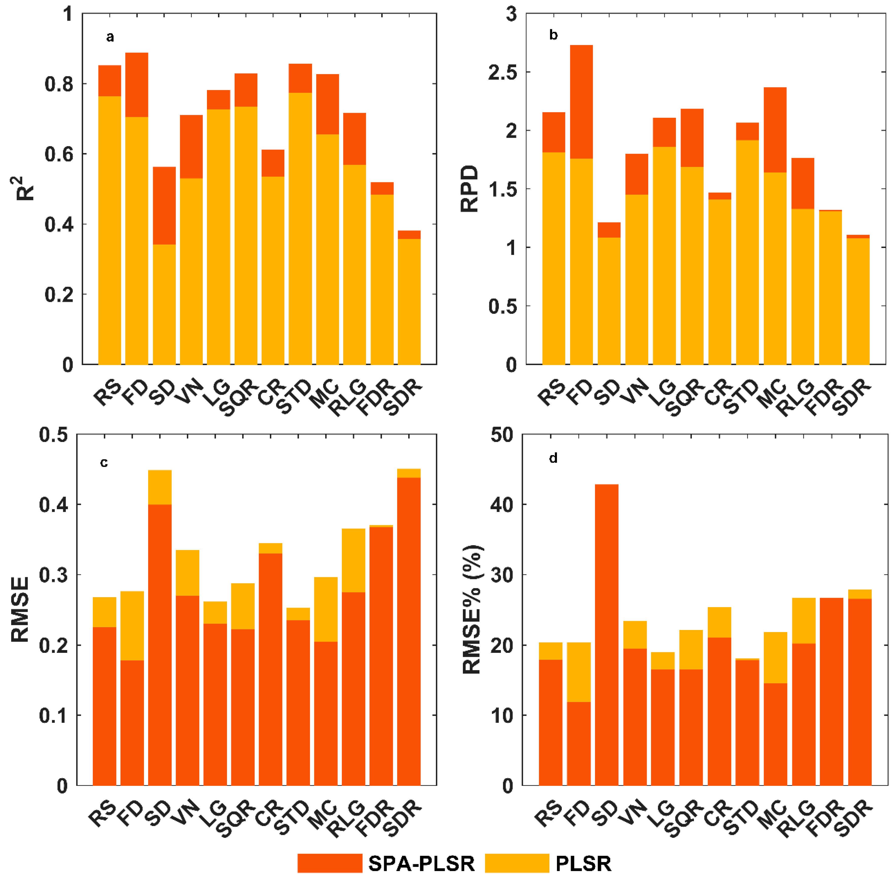 Remotesensing 11 00967 g011 Remotesensing 11 00967 g011