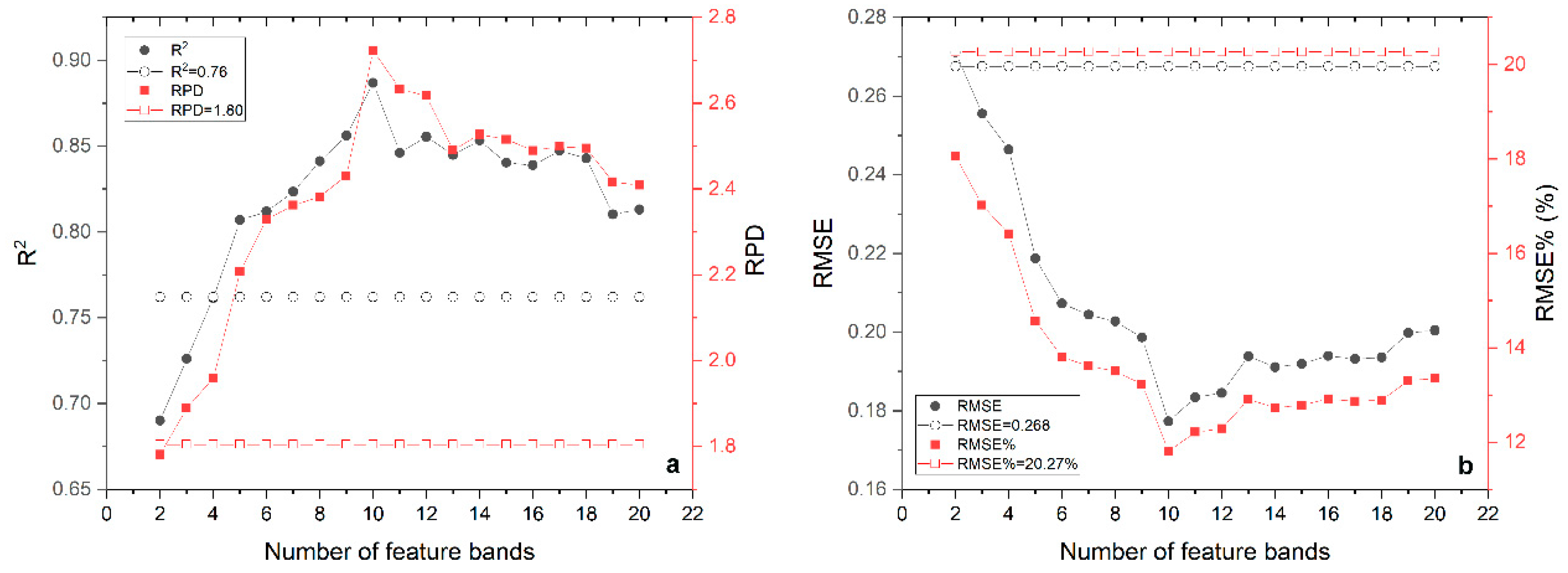 Remotesensing 11 00967 g012 Remotesensing 11 00967 g012