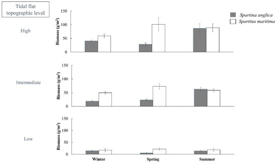 Remotesensing 11 00968 g0a1