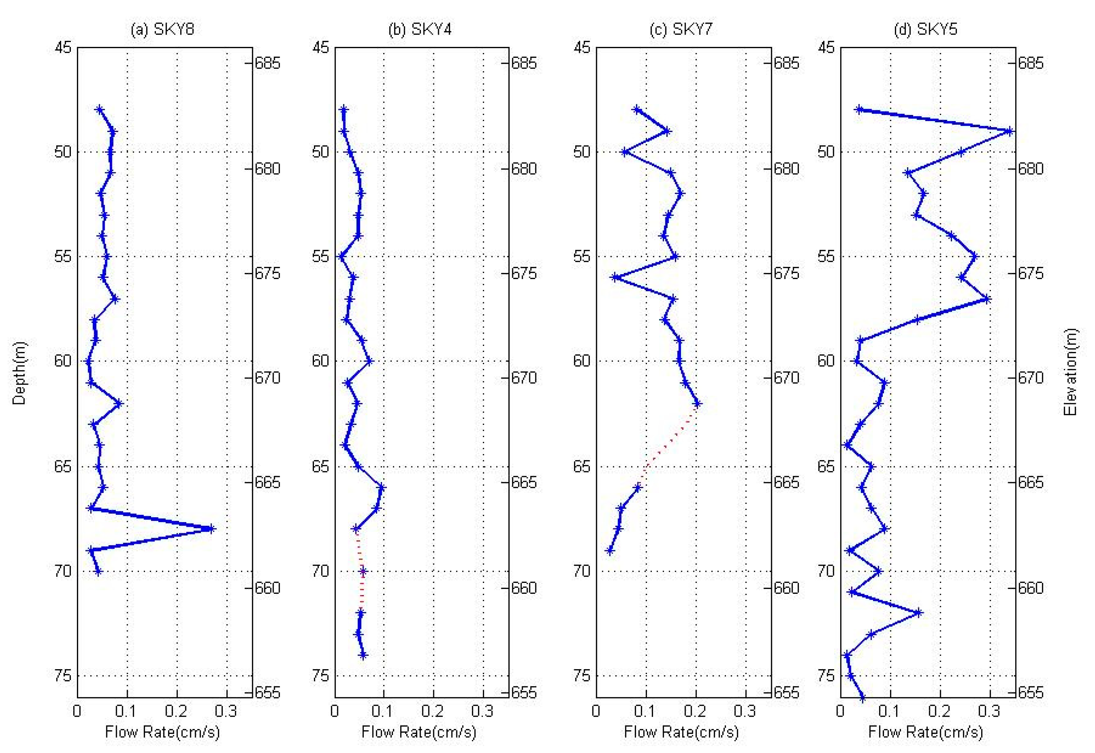 Remotesensing 11 00969 g008 Remotesensing 11 00969 g008