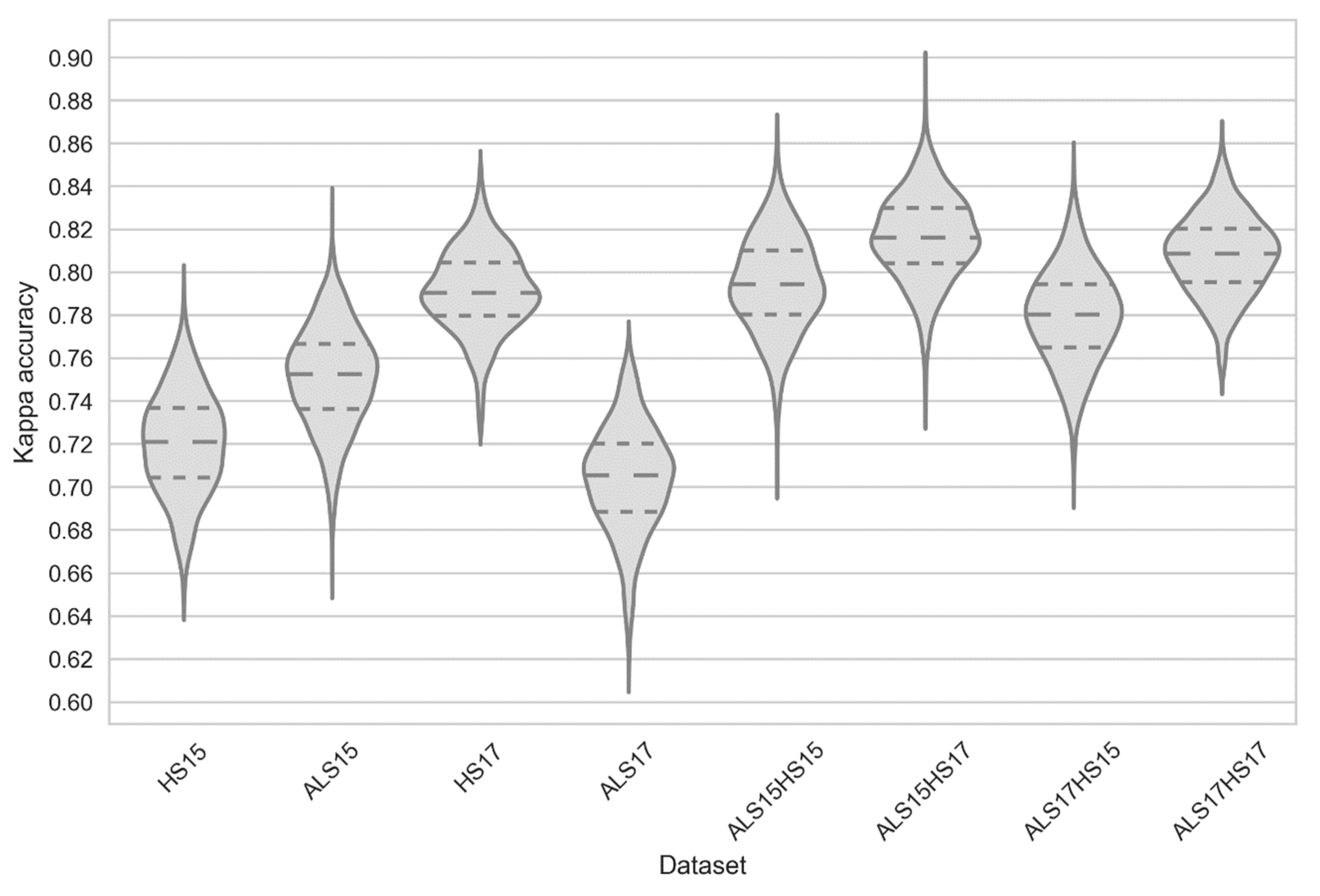 Remotesensing 11 00970 g002