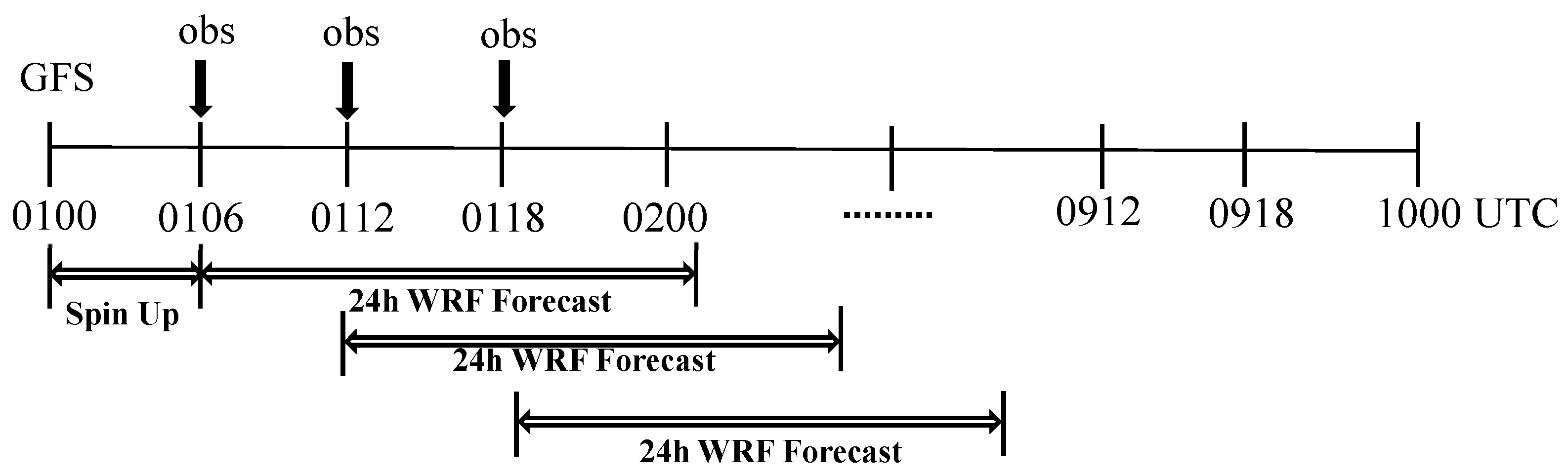 Remotesensing 11 00973 g003 Remotesensing 11 00973 g003