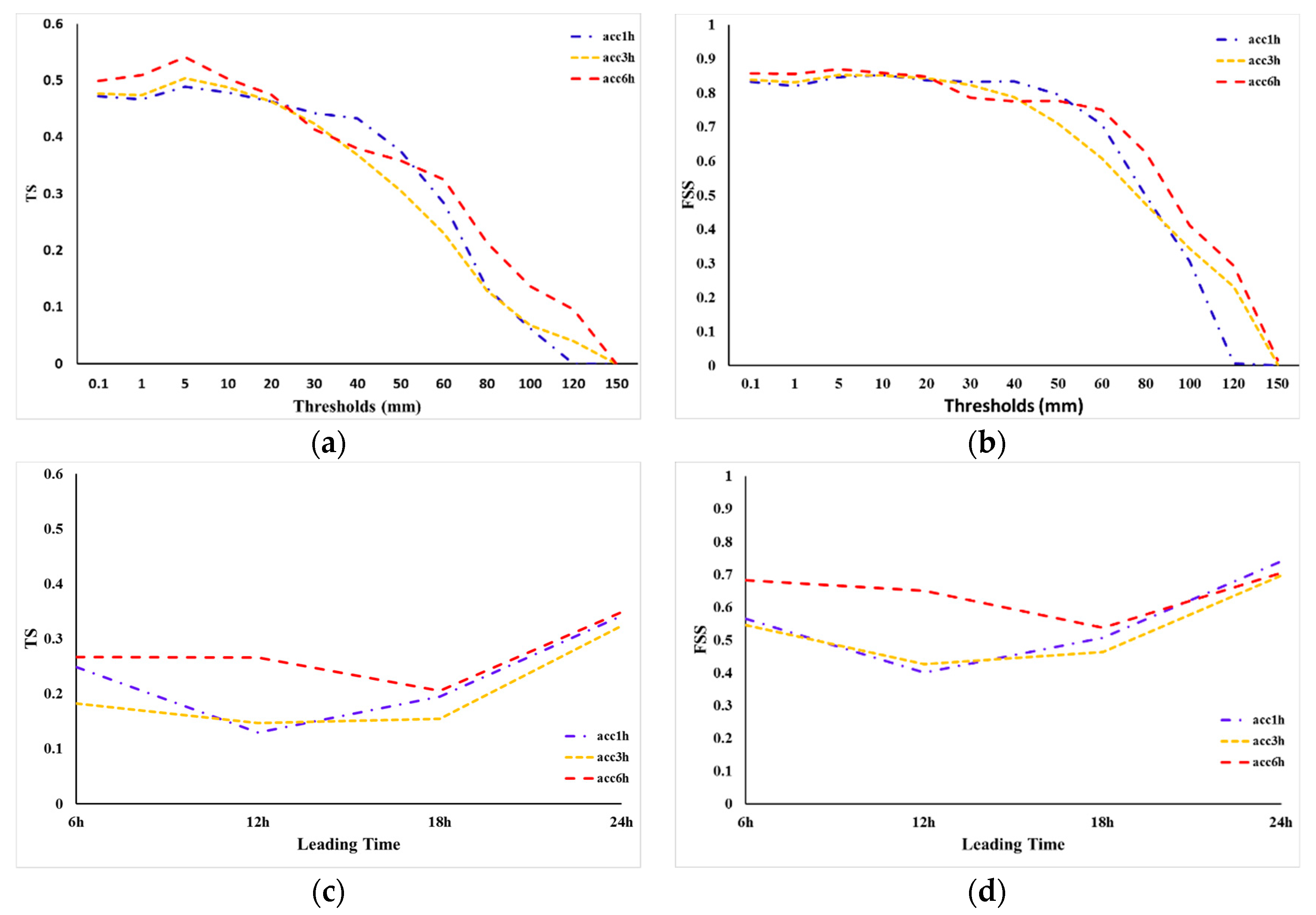 Remotesensing 11 00973 g009 Remotesensing 11 00973 g009