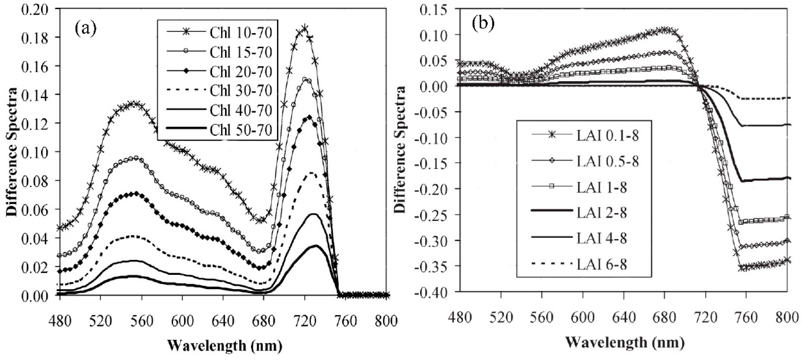 Remotesensing 11 00974 g002