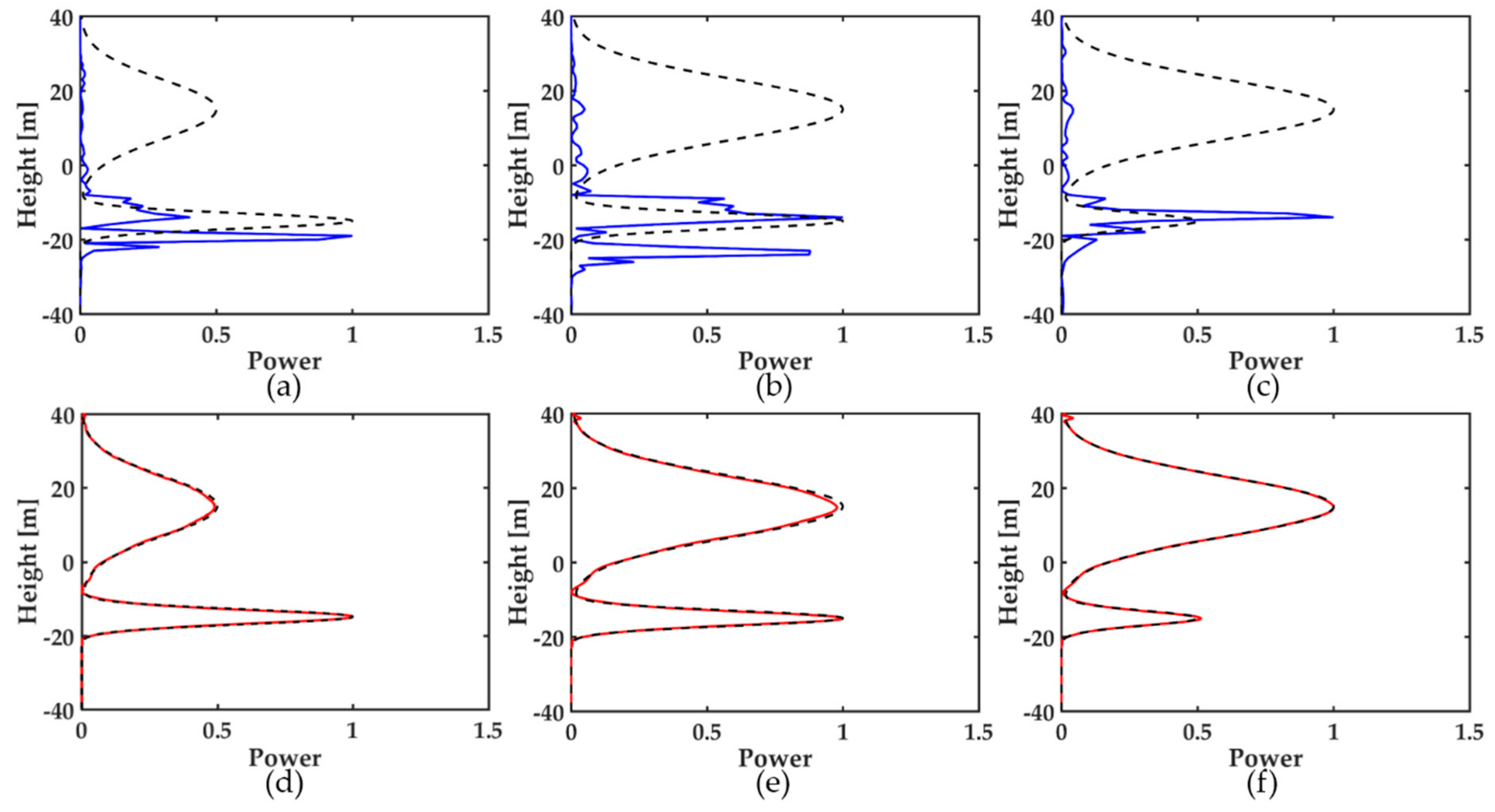 Remotesensing 11 00975 g002